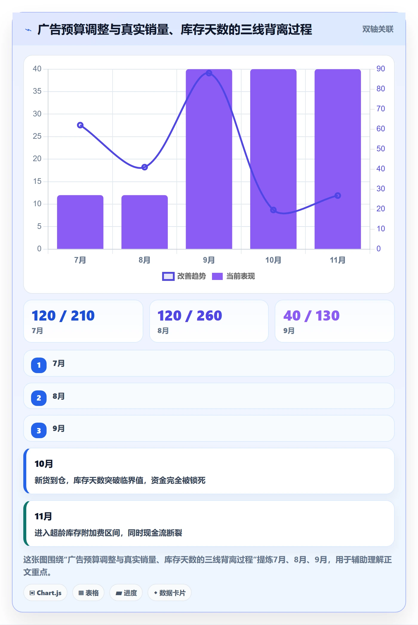 亚马逊软件规划方法：库存管理与新手避坑如何衔接