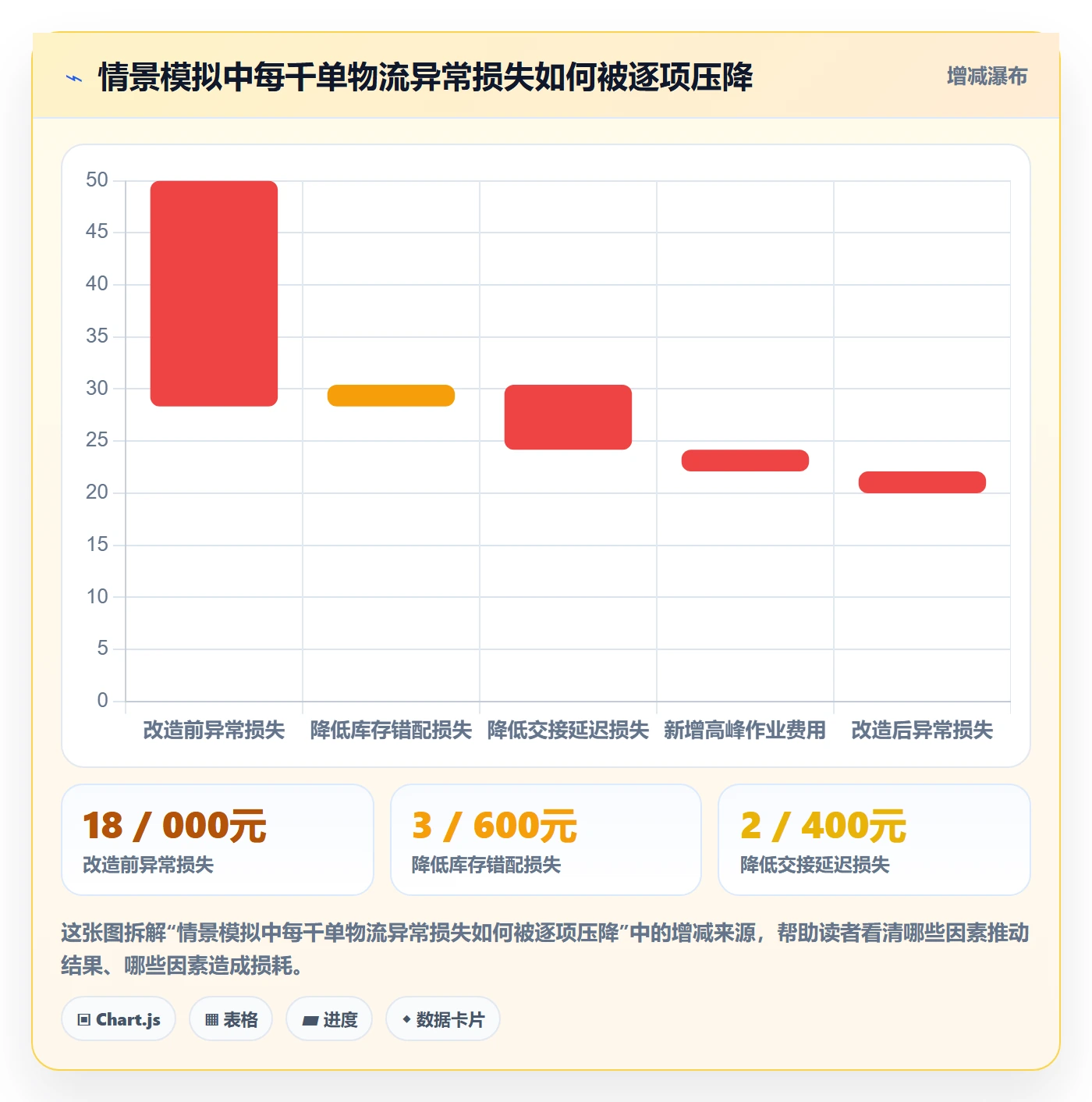 temu改造重点：从履约物流推进落地案例