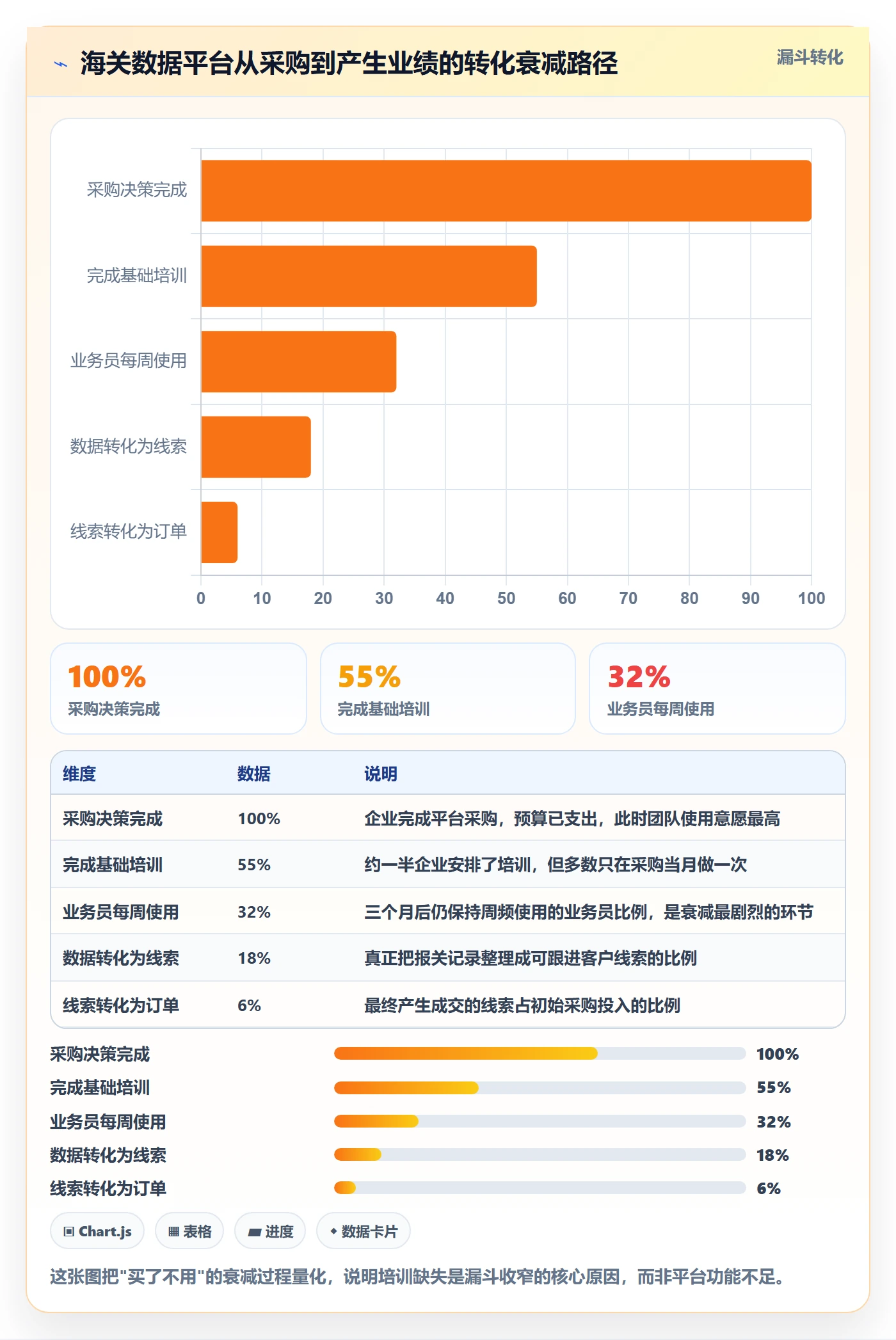 外贸数据分析平台应用思路：围绕海关数据拆解团队培训