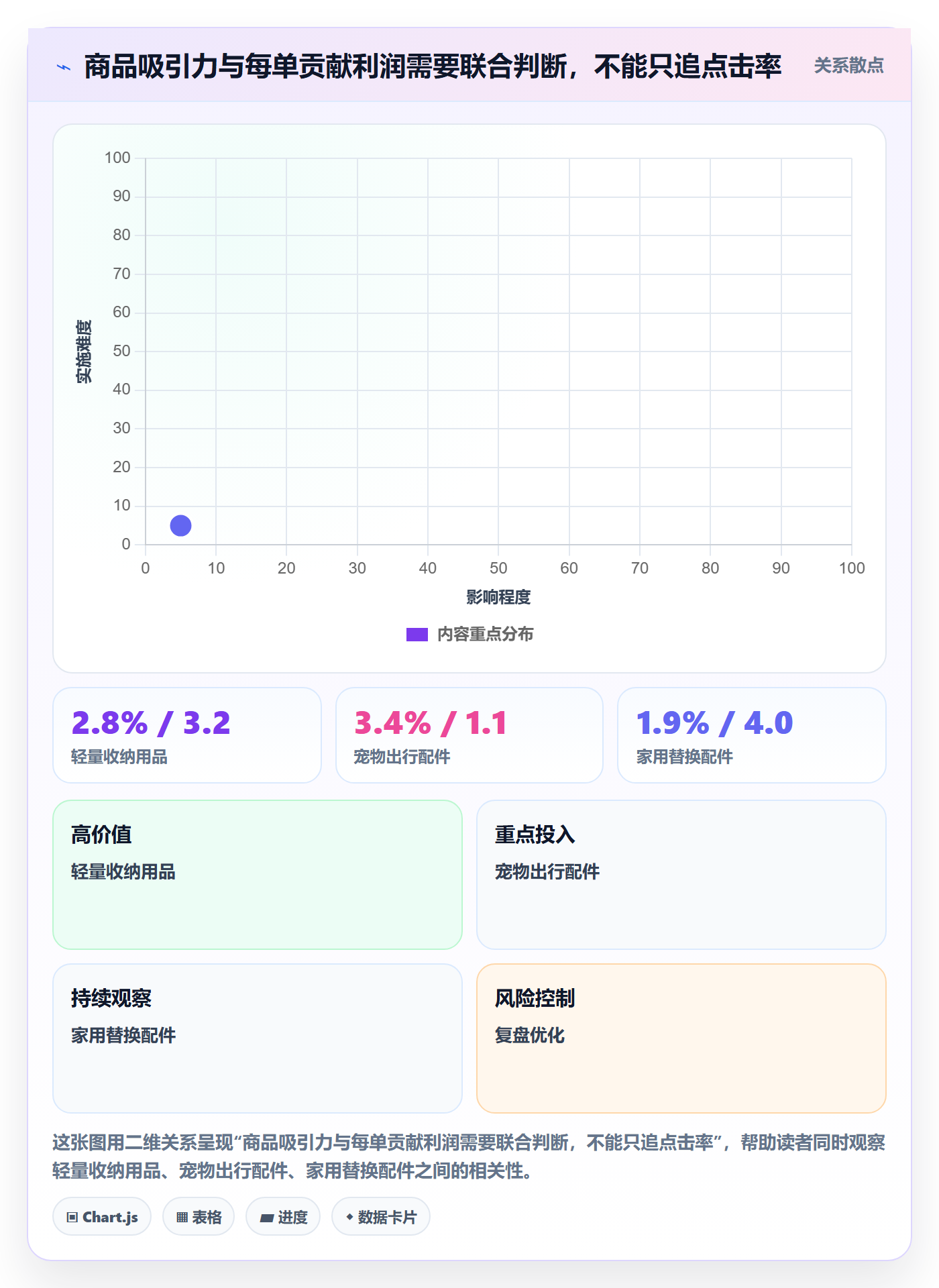 跨境电商从0到1：选品策略的店群管理与操作要点