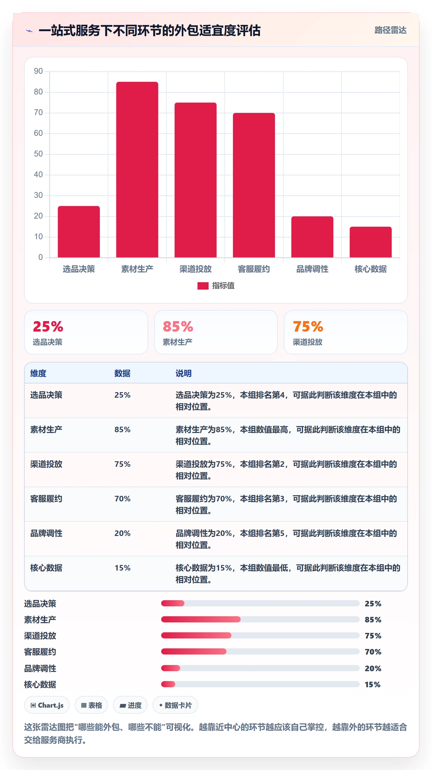 跨境电商一站式服务落地案例：运营推广从哪里开始