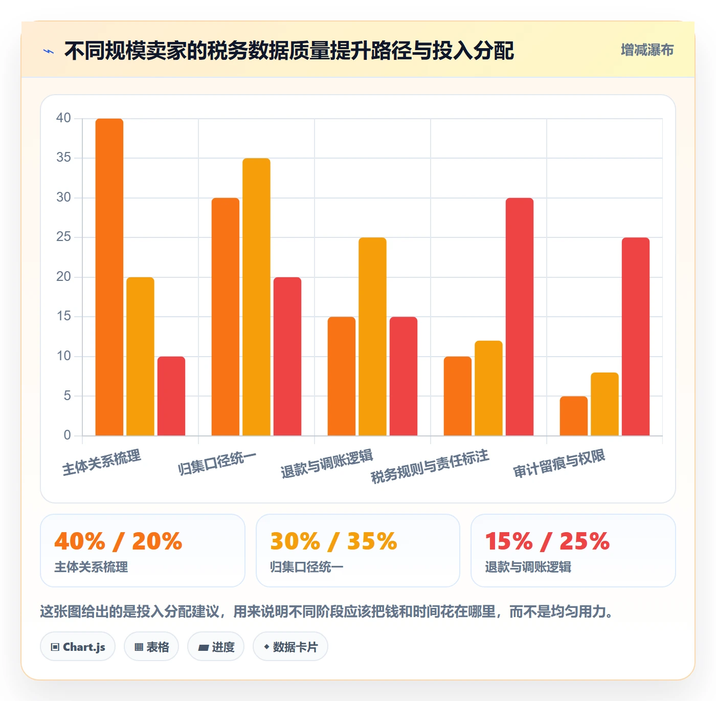 erp跨境电商检查方法：通过系统实施评估税务筹划质量