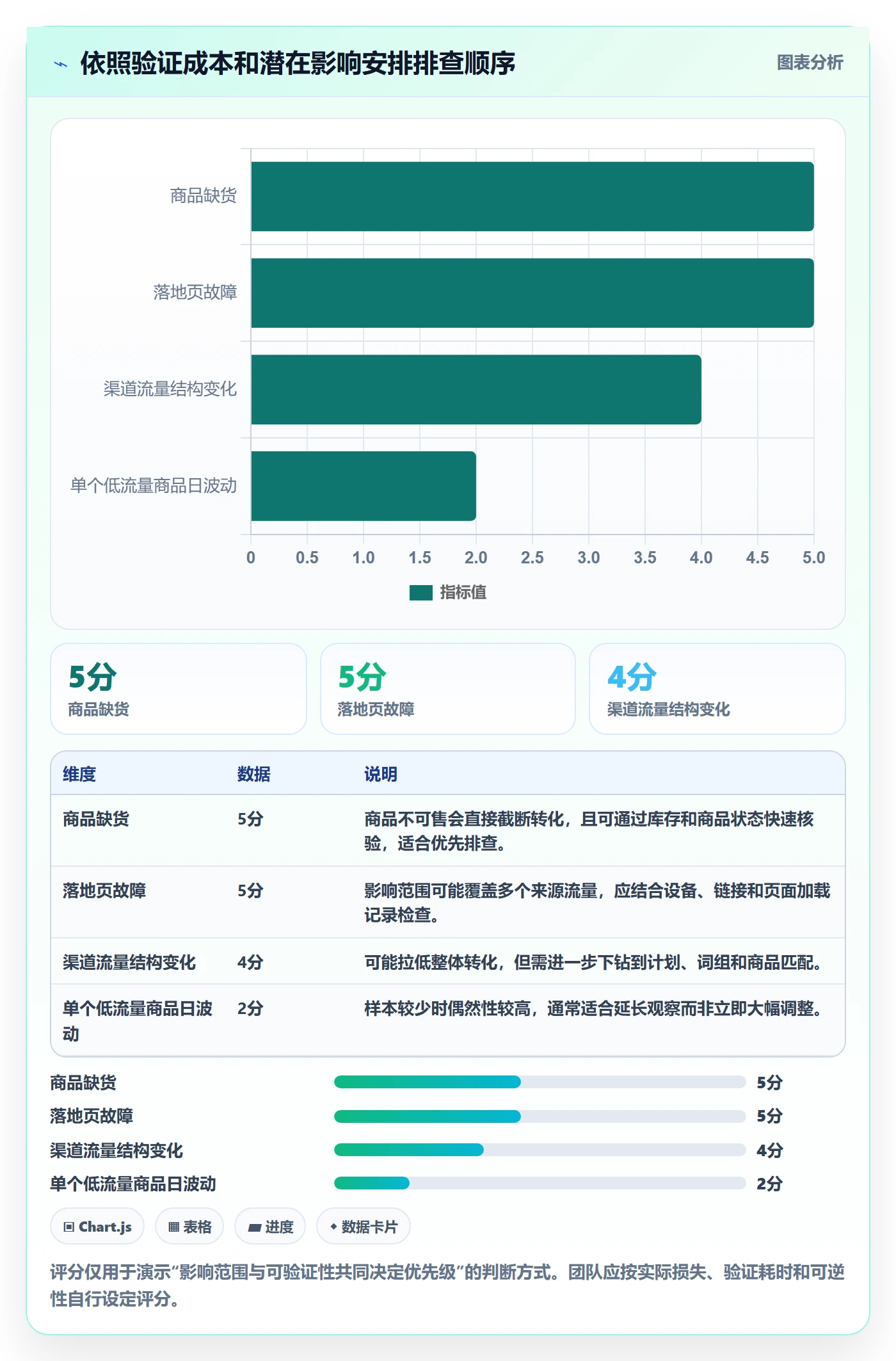 电商数据查询网站应用思路：围绕流量分析拆解风险排查