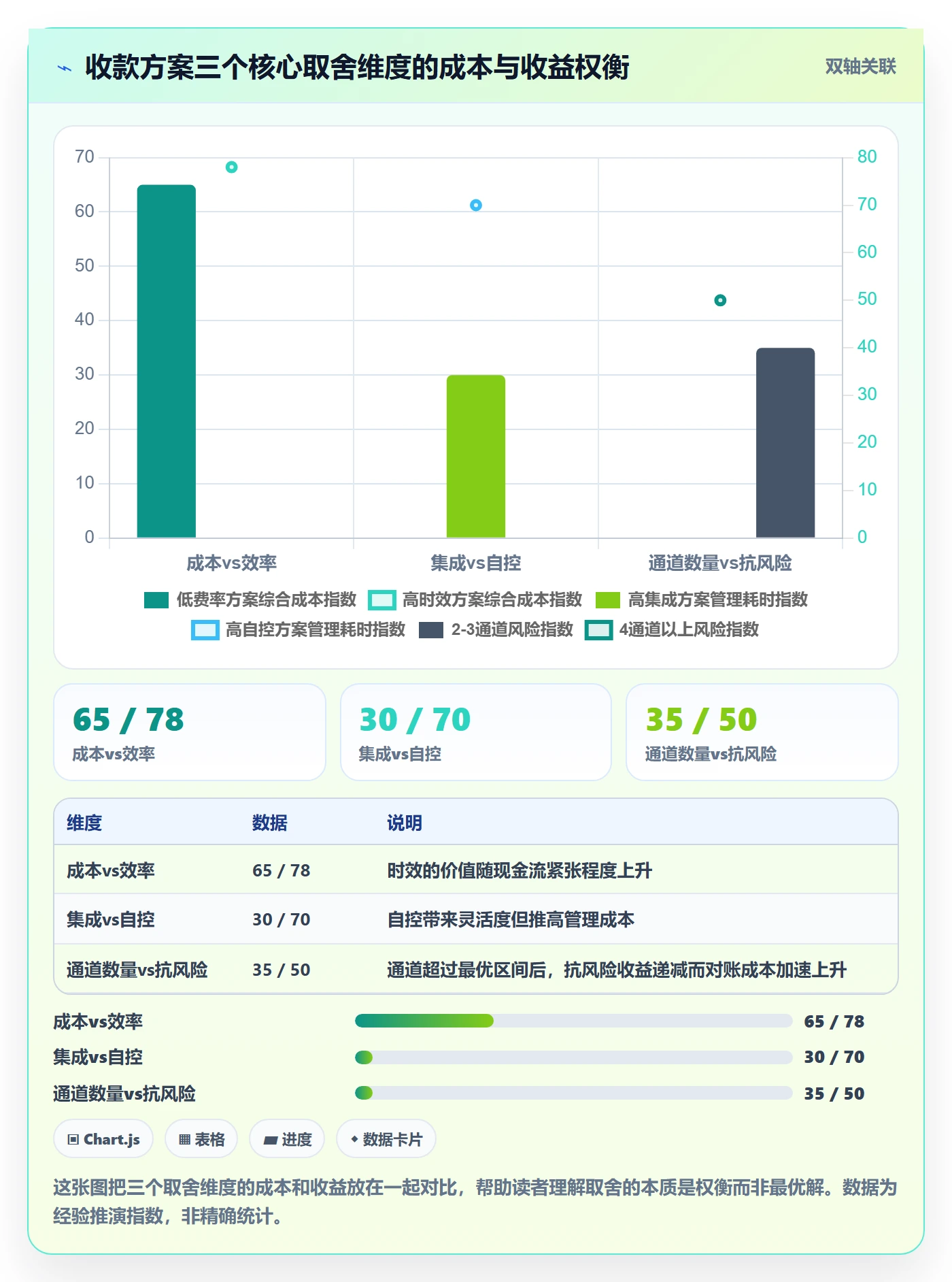 跨境电商一站式服务方案设计：支付收款场景的精细化运营怎么做