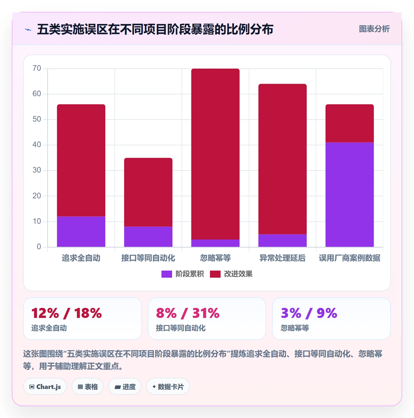 erp跨境电商避坑指南：系统实施环节的自动化方案要注意什么