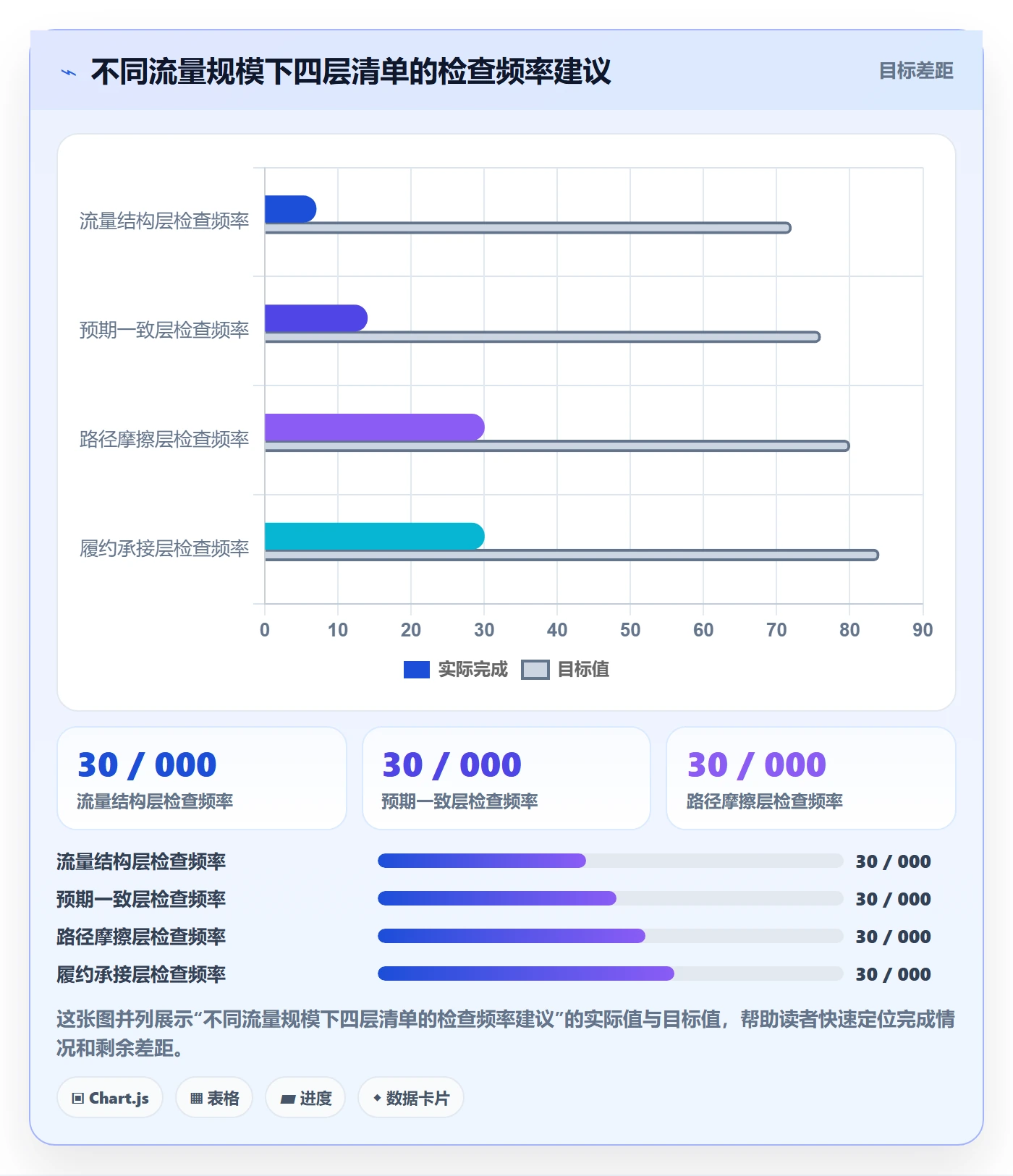 跨境电商运营工作指南：用问题清单解决转化优化问题