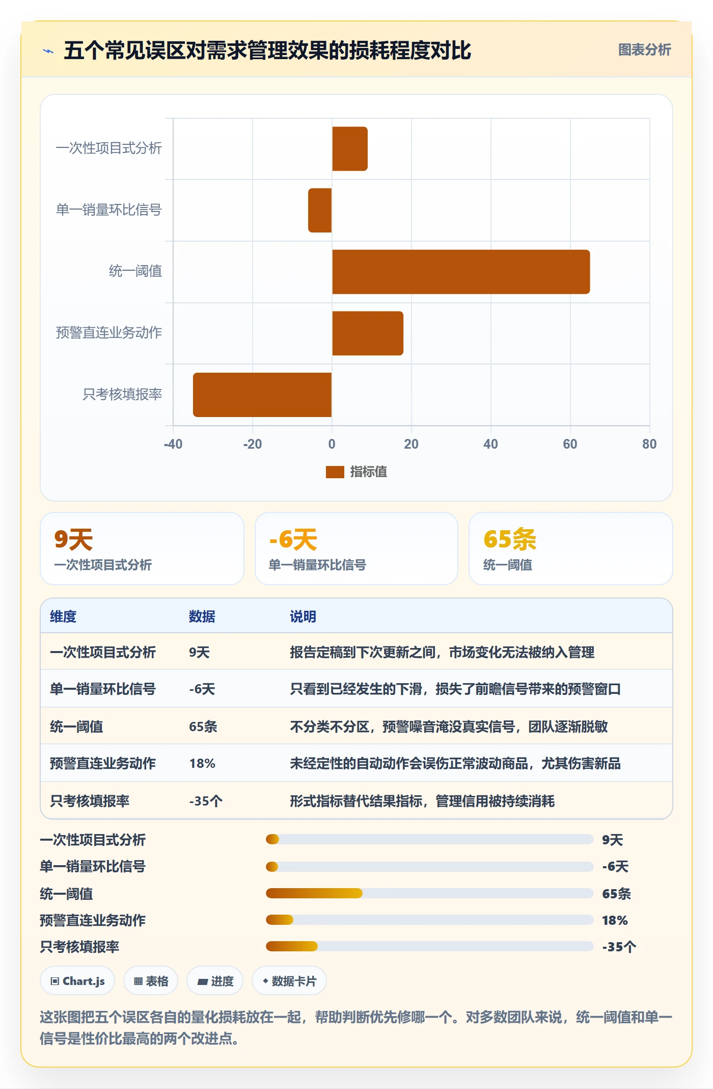 商品分析执行标准：市场需求环节如何体现日常管理