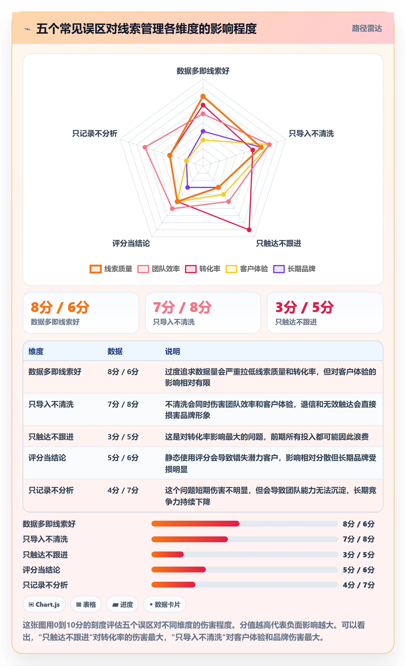 外贸数据分析平台基础课：销售线索相关的实操教程一次讲透