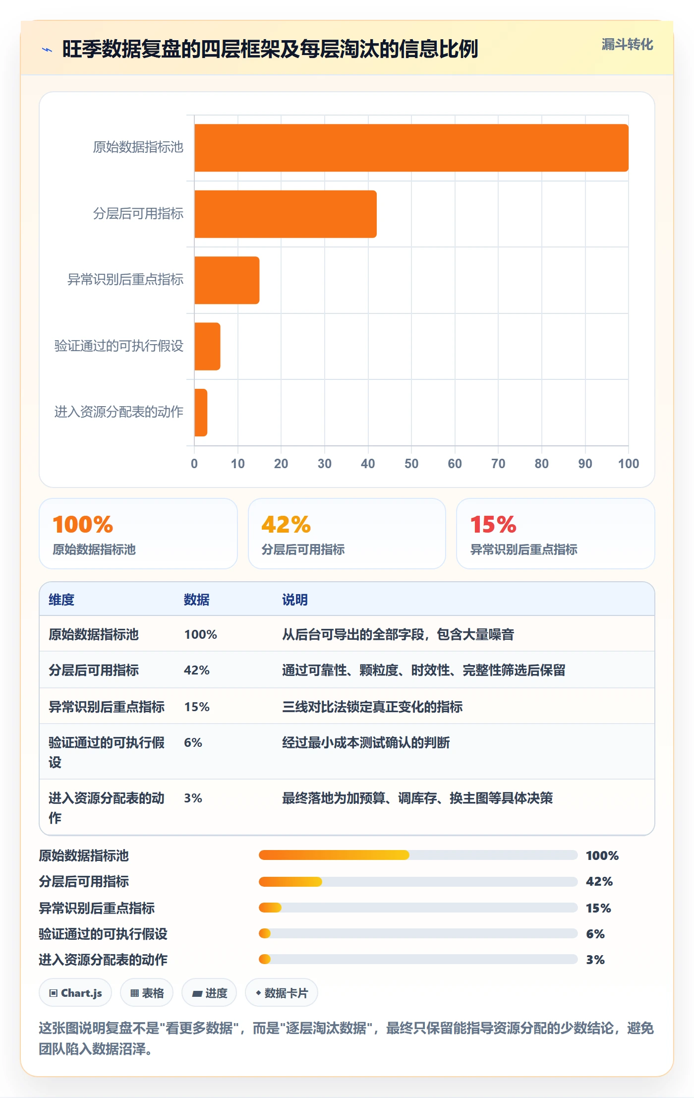 想做好跨境电商运营，先掌握旺季准备中的数据复盘