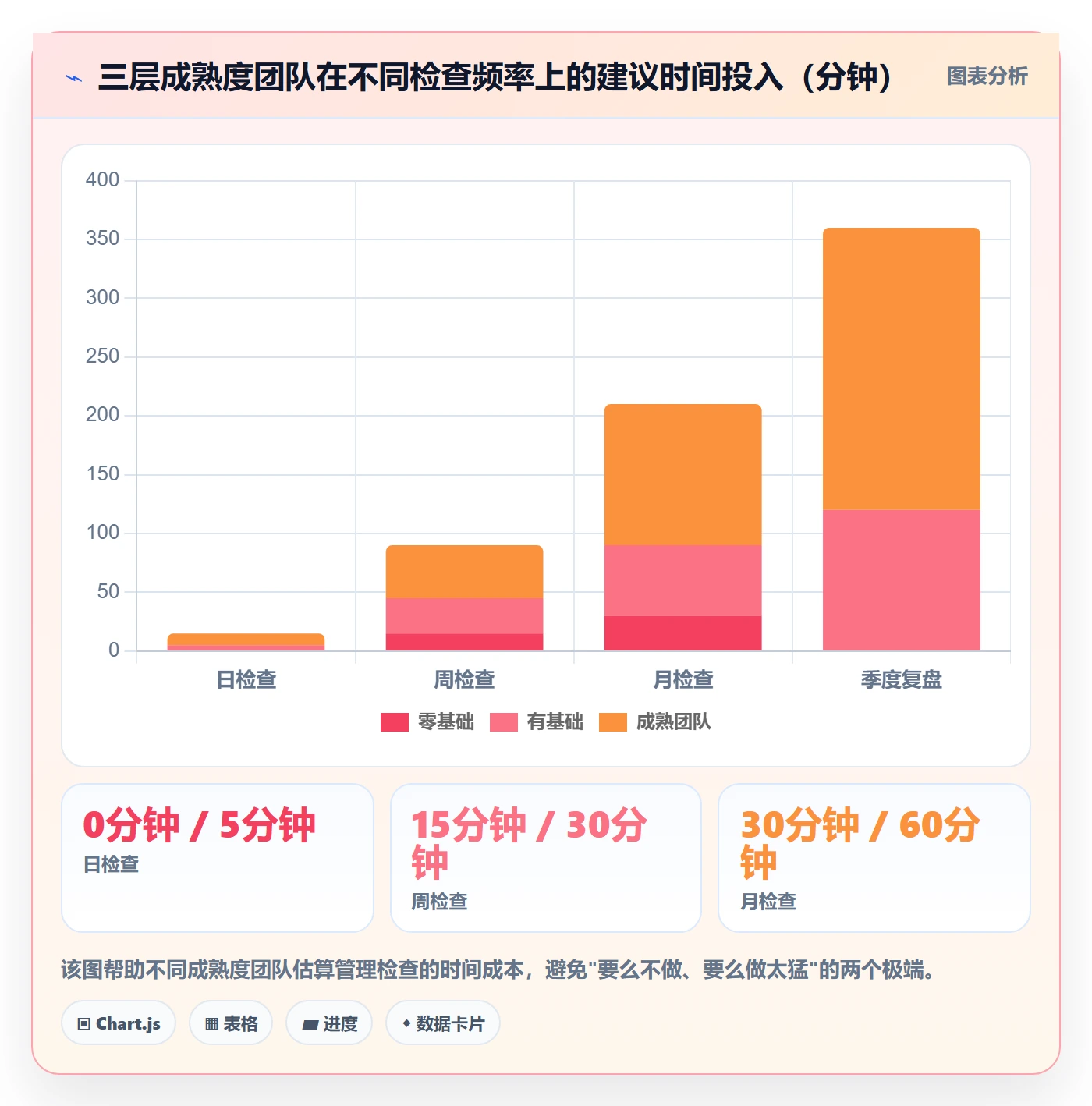 外贸数据分析平台检查方法：通过销售线索评估日常管理质量