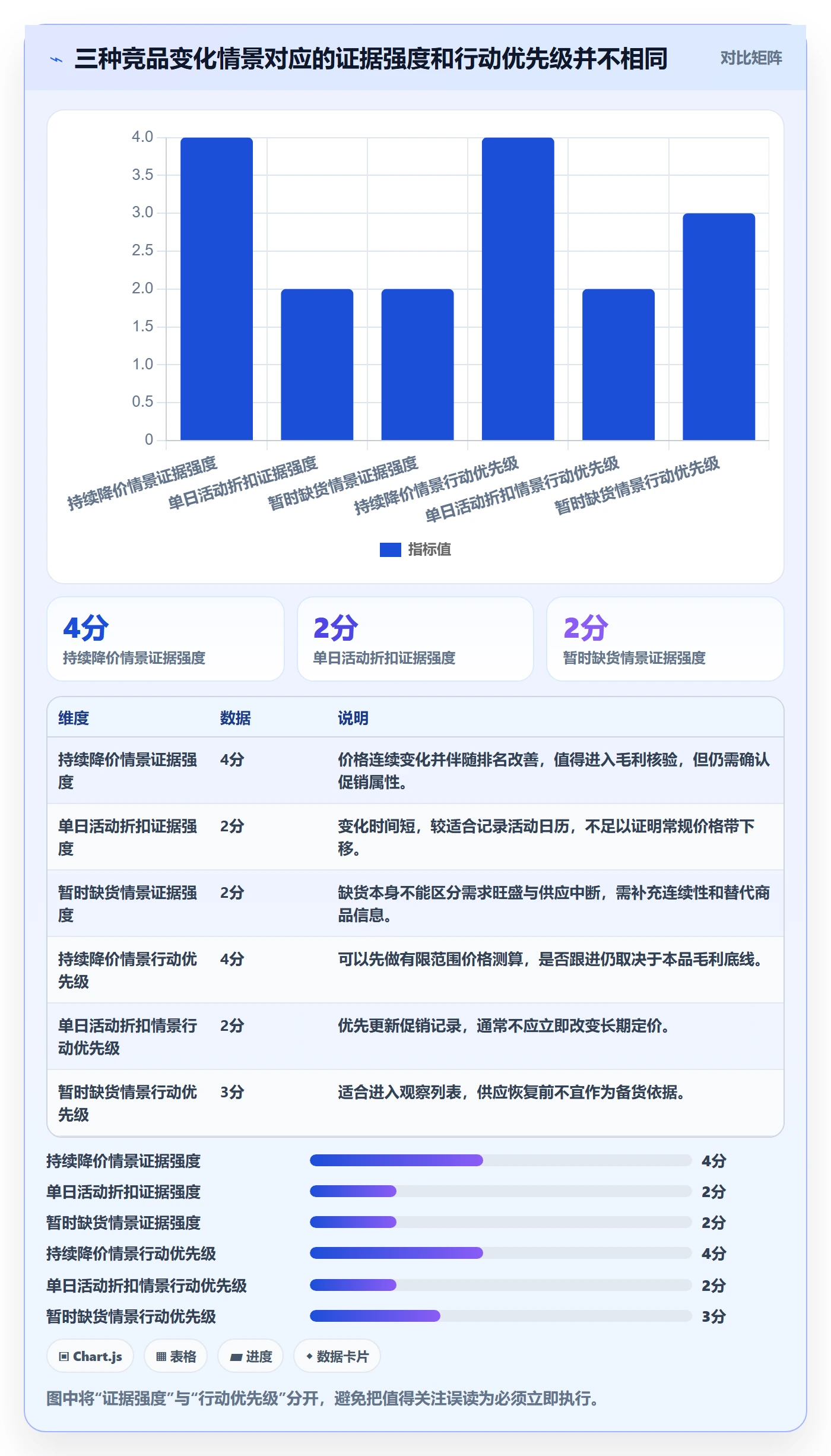 电商数据查询网站优化清单：竞品数据与旺季准备的关键动作