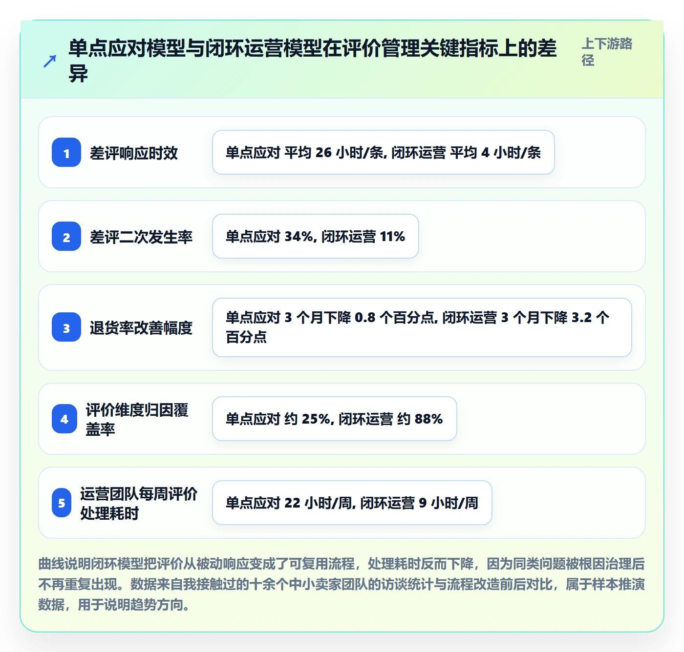 想做好亚马逊软件,先掌握精细化运营中的评价管理