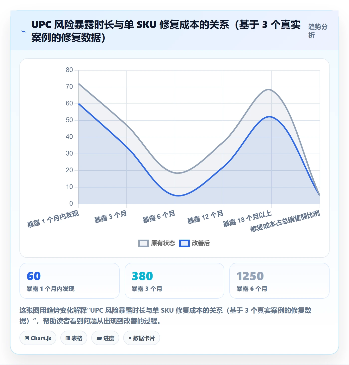 UPC码检查方法：通过合规风险评估供应链协同质量