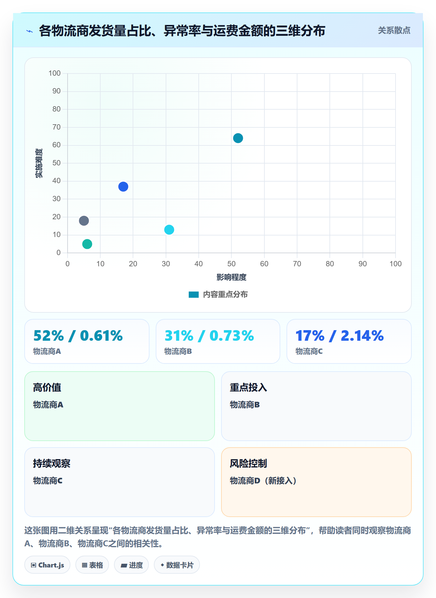 erp跨境电商进阶课:围绕物流对接完善季度复盘