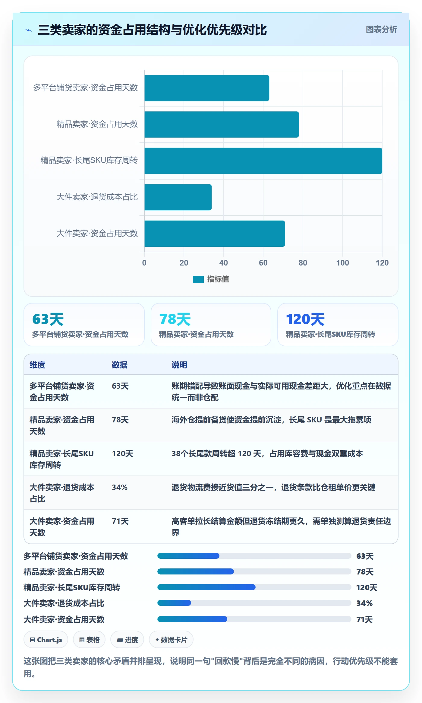 跨境电商一站式服务回款管理：仓储物流从哪里开始