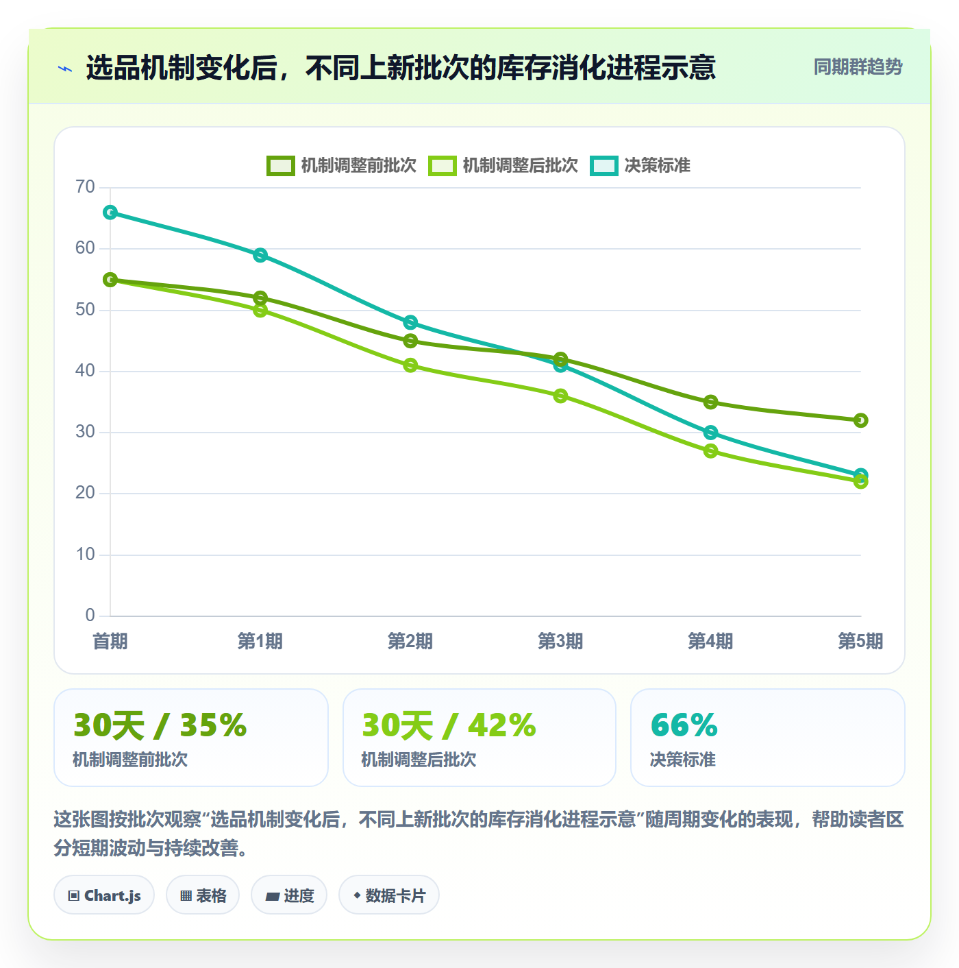 跨境电商检查方法：通过选品策略评估店群管理质量