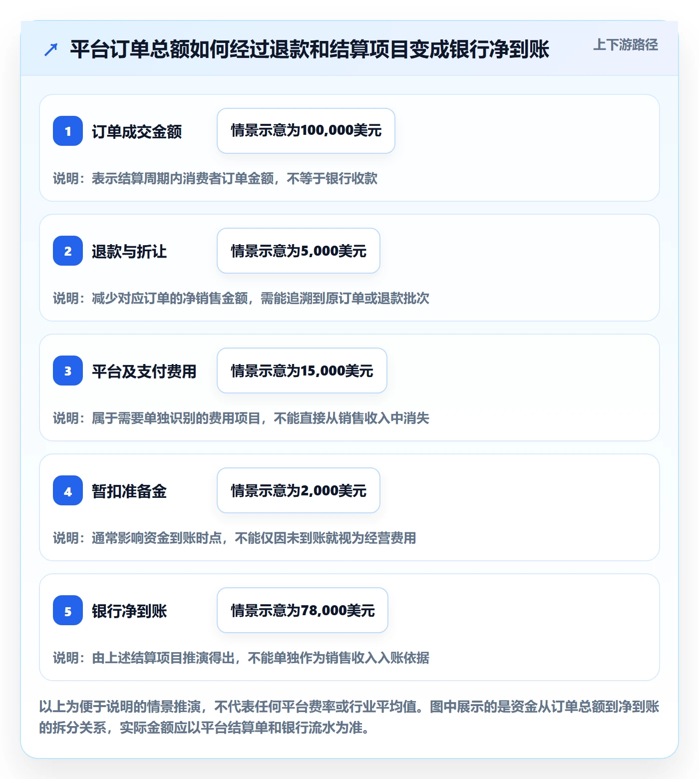 跨境电商怎么落地？从支付结算讲清税务筹划