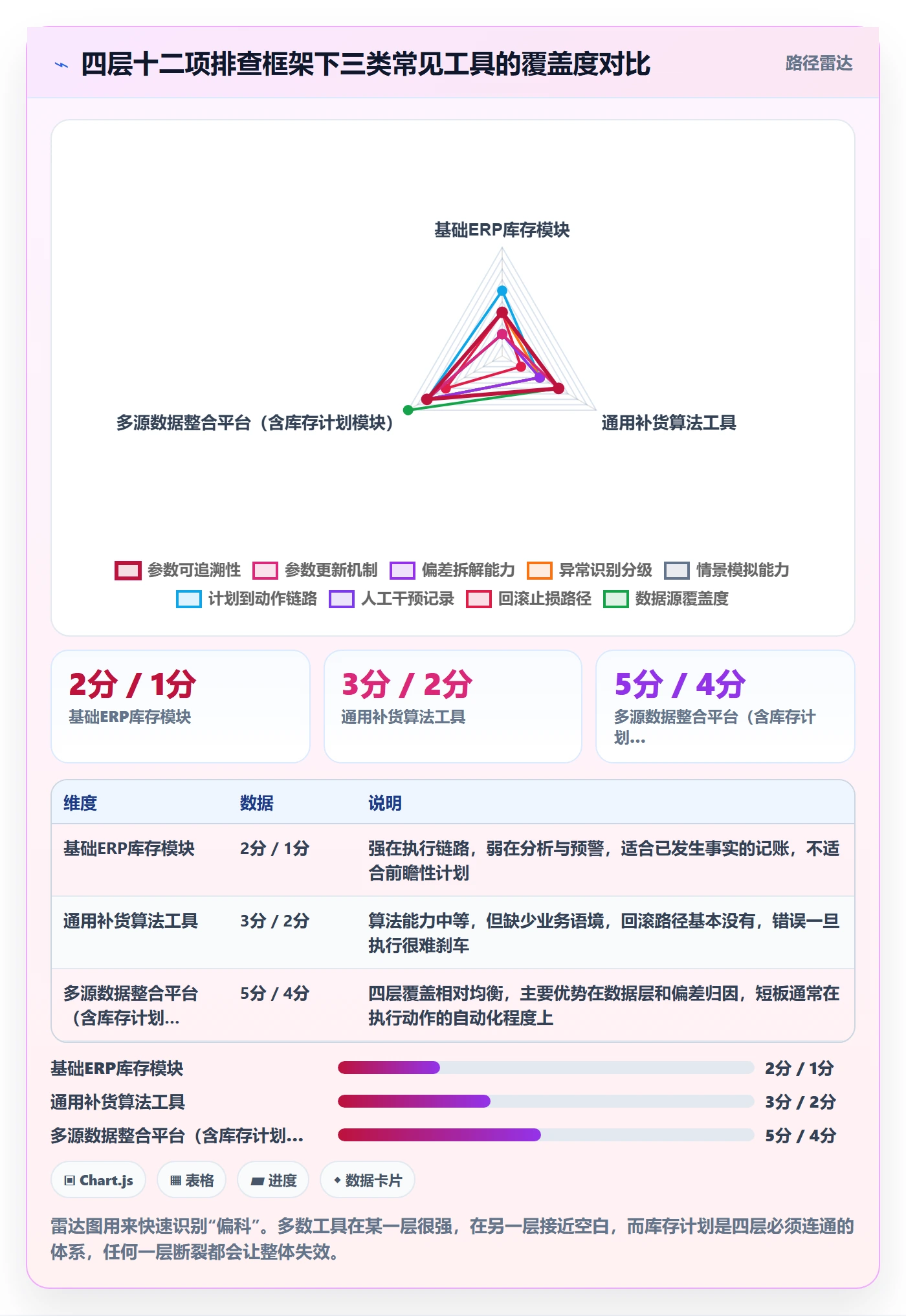 跨境电商运营怎么选？库存计划相关的风险排查判断标准