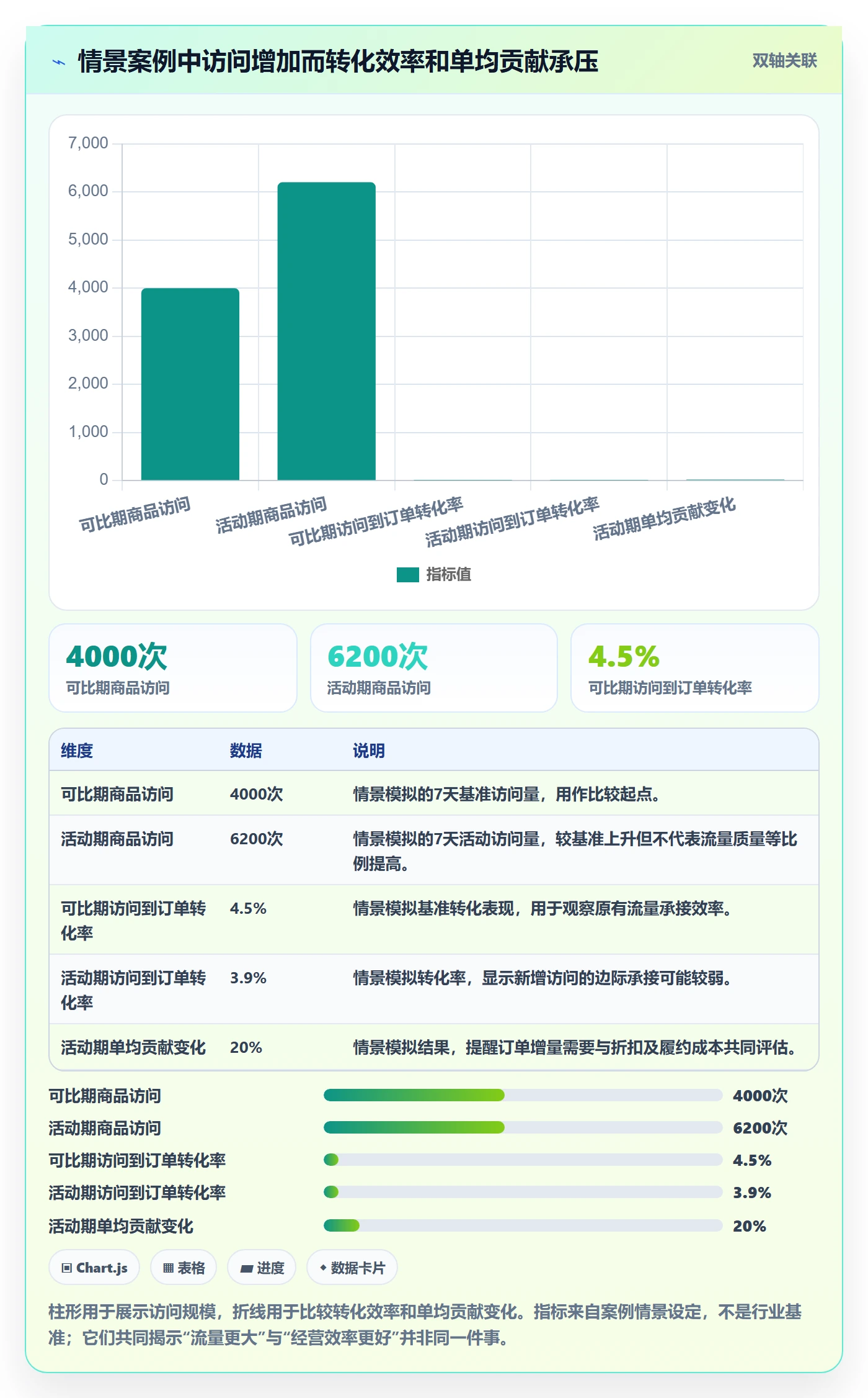 想做好temu，先掌握精细化运营中的活动流量