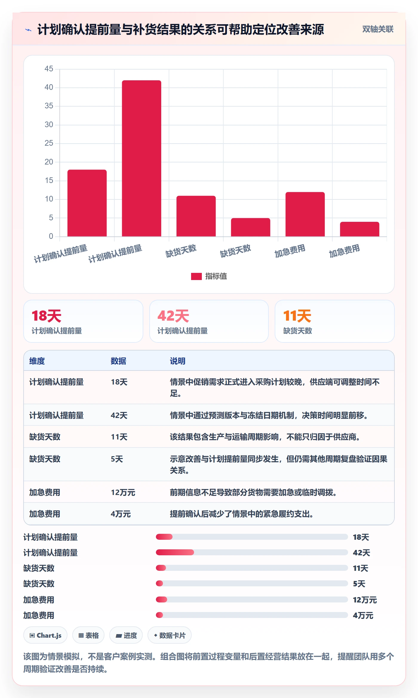 跨境电商选择标准：品牌增长维度如何评估供应链协同