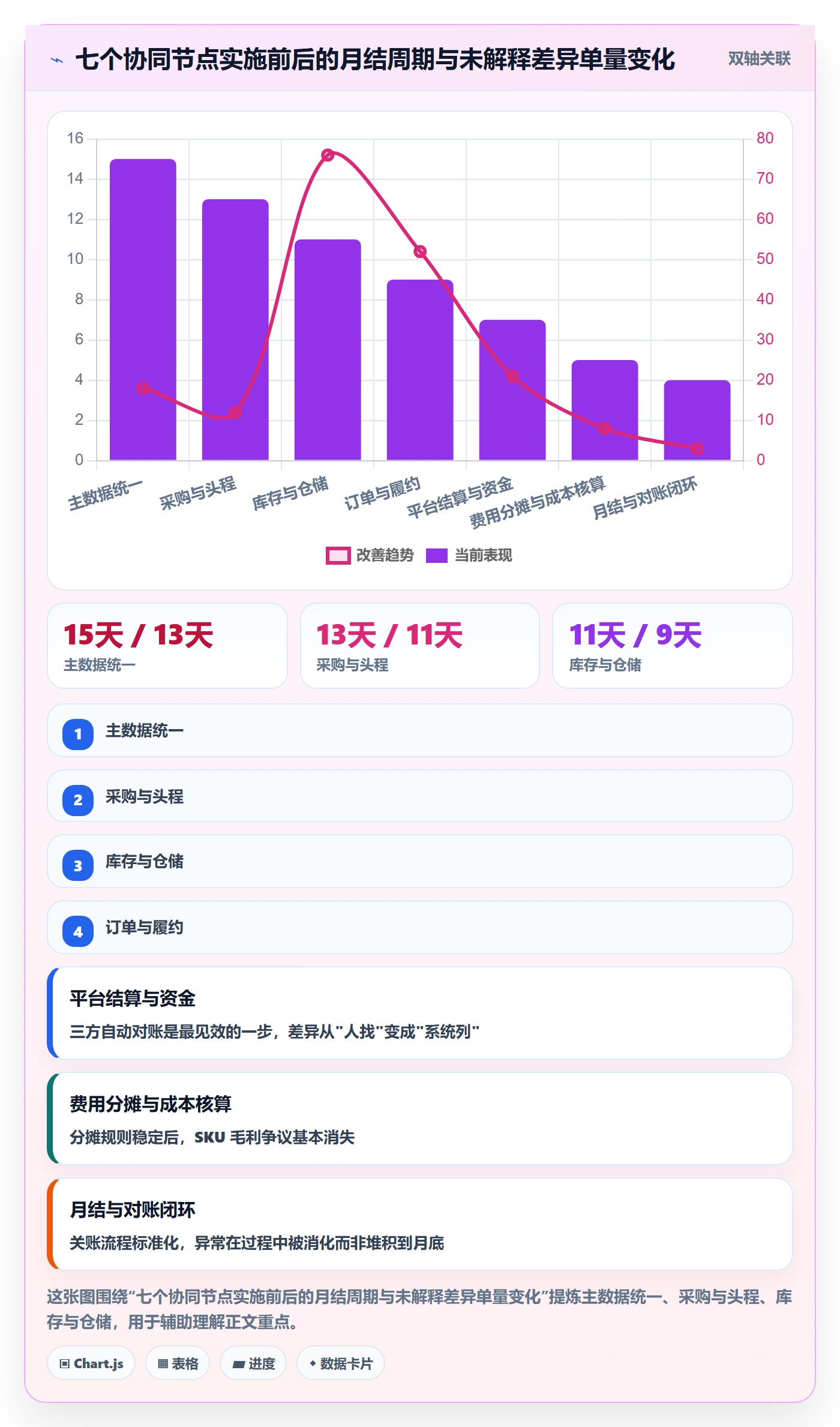 erp跨境电商运营框架：把财务核算纳入供应链协同