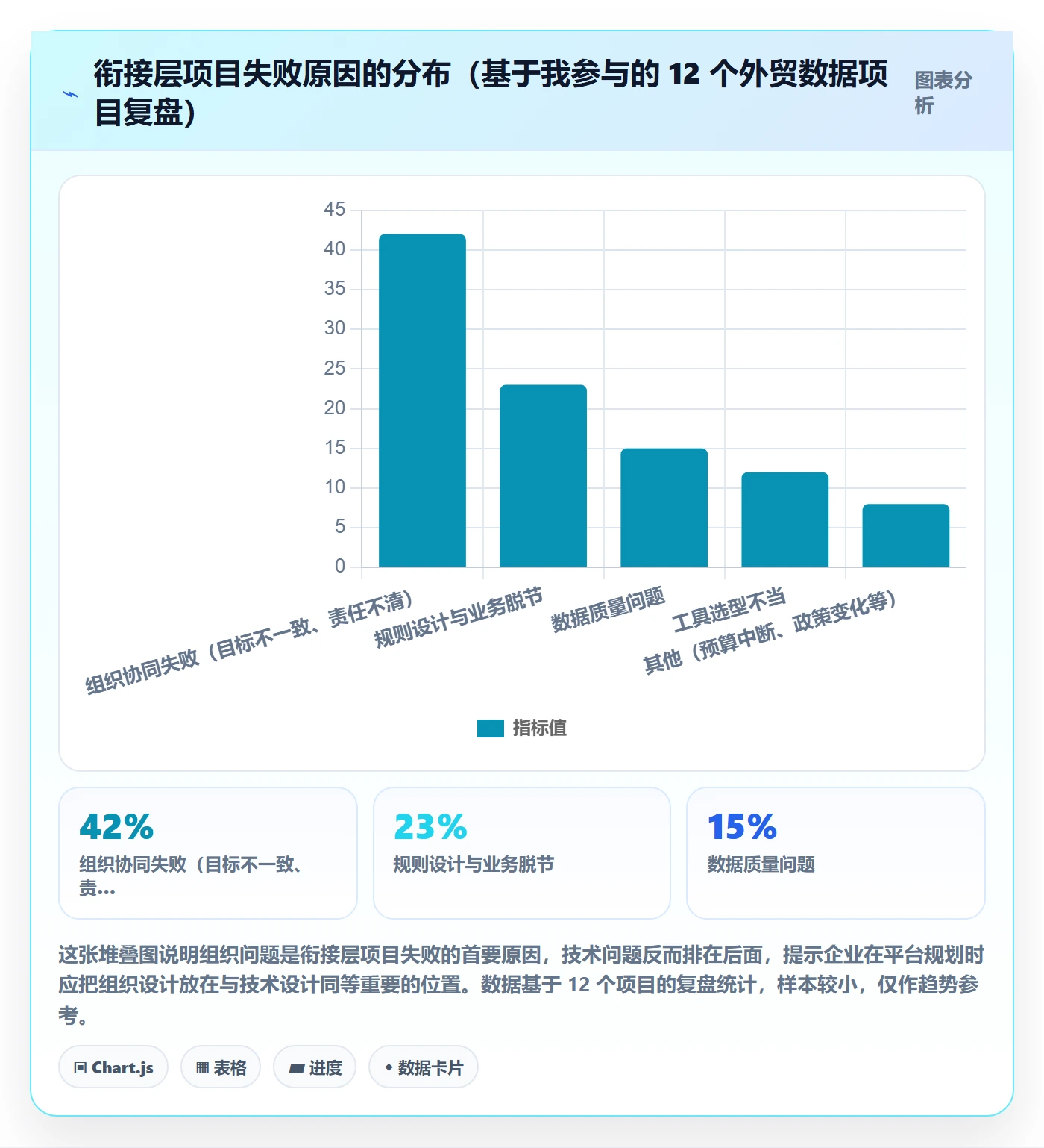 外贸数据分析平台规划方法：客户画像与海外仓管理如何衔接
