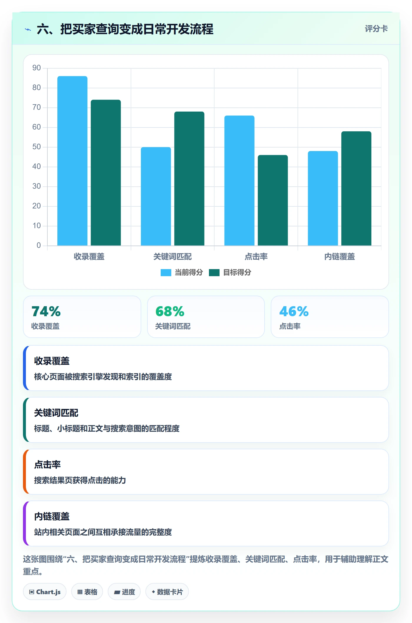 六、把买家查询变成日常开发流程