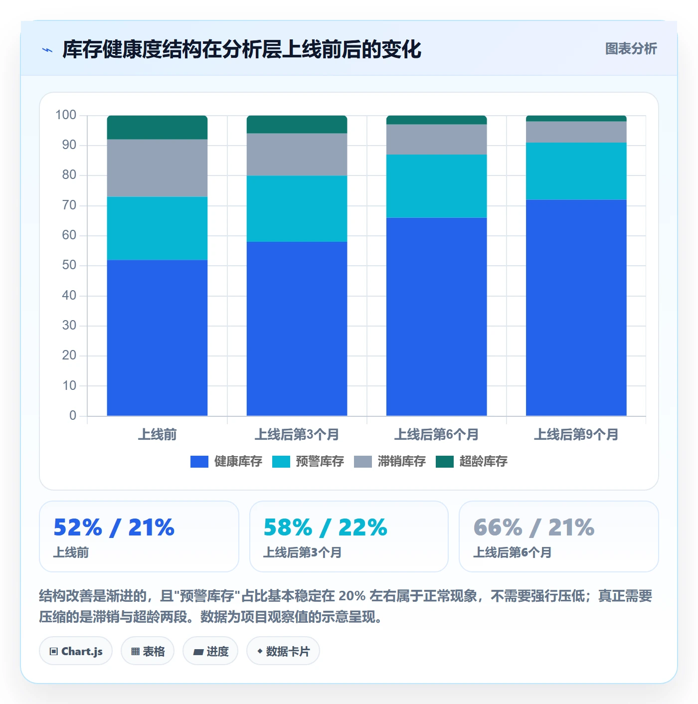亚马逊软件能力清单：案例拆解需要覆盖哪些库存管理事项