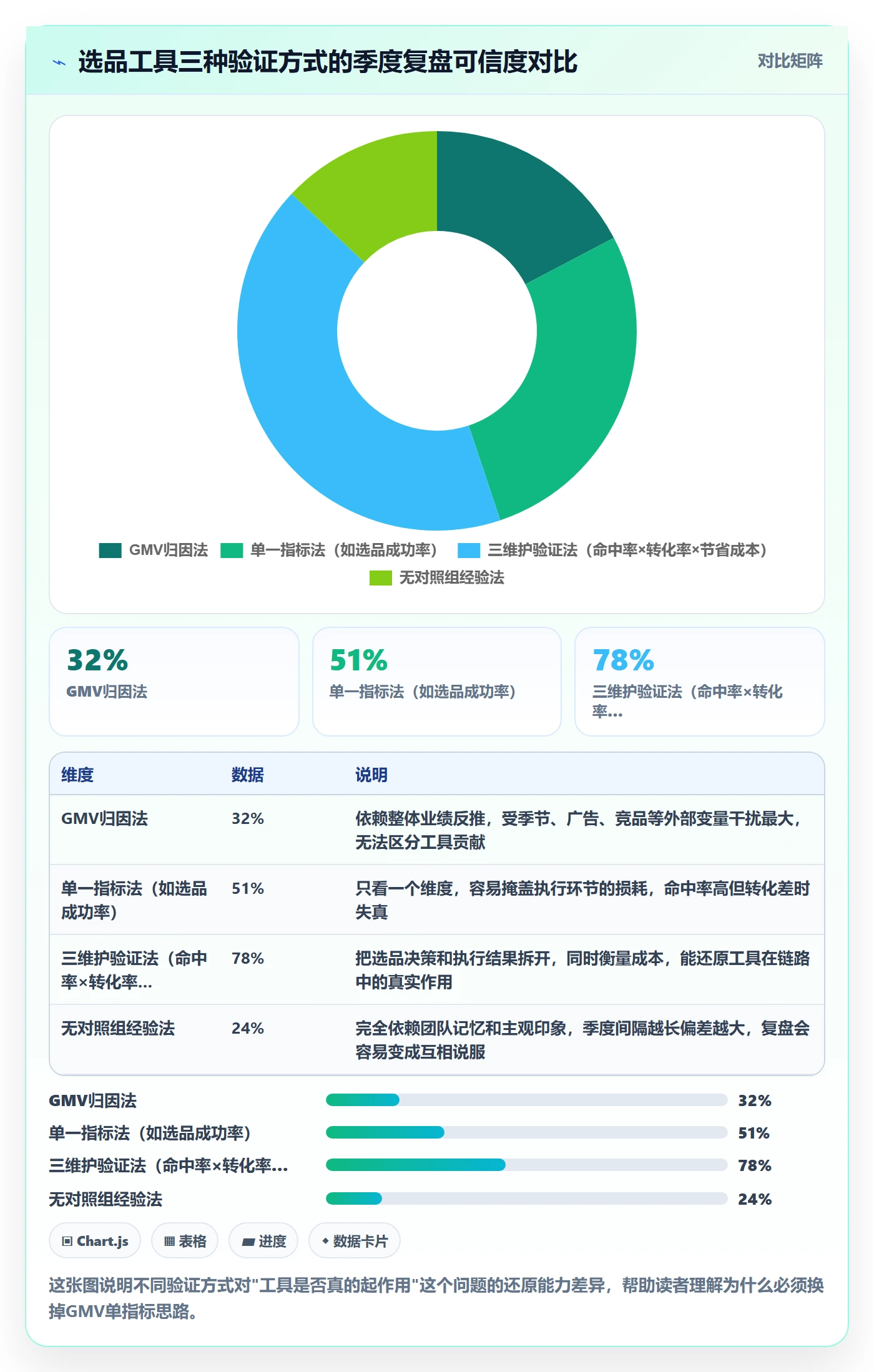 亚马逊软件实战复盘：从选品工具验证季度复盘效果