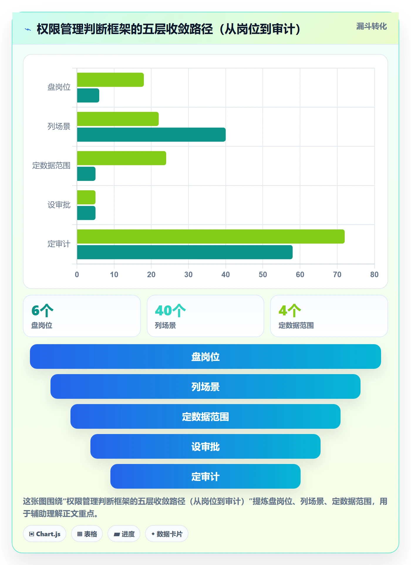erp跨境电商从0到1:权限管理的团队培训与操作要点