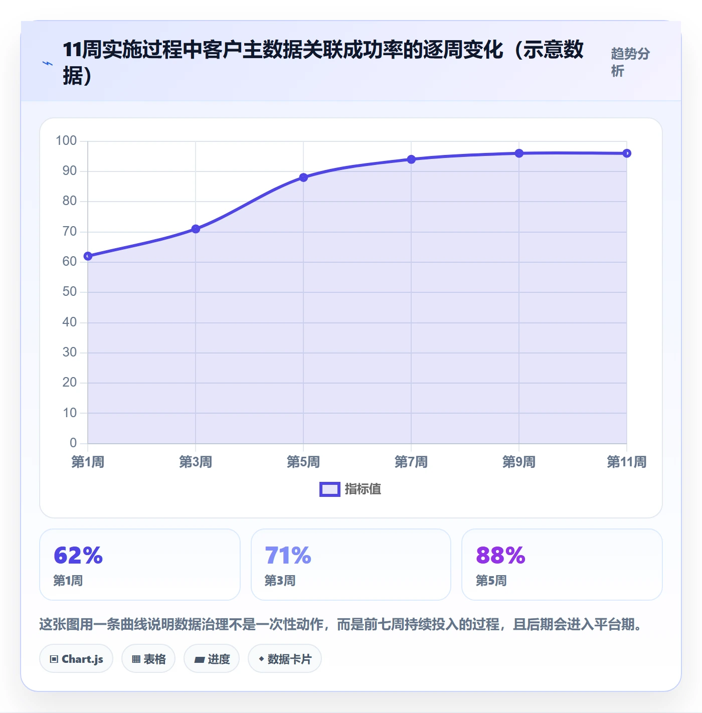 外贸数据分析平台实施路径：市场趋势如何完成自动化方案