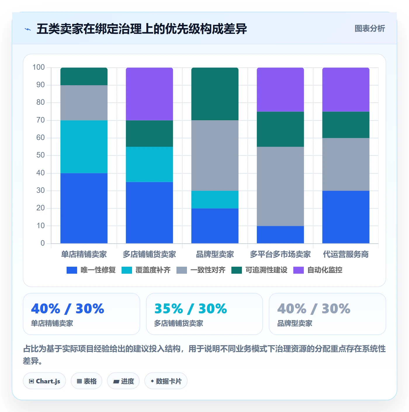 UPC码检查方法：通过商品绑定评估增长策略质量