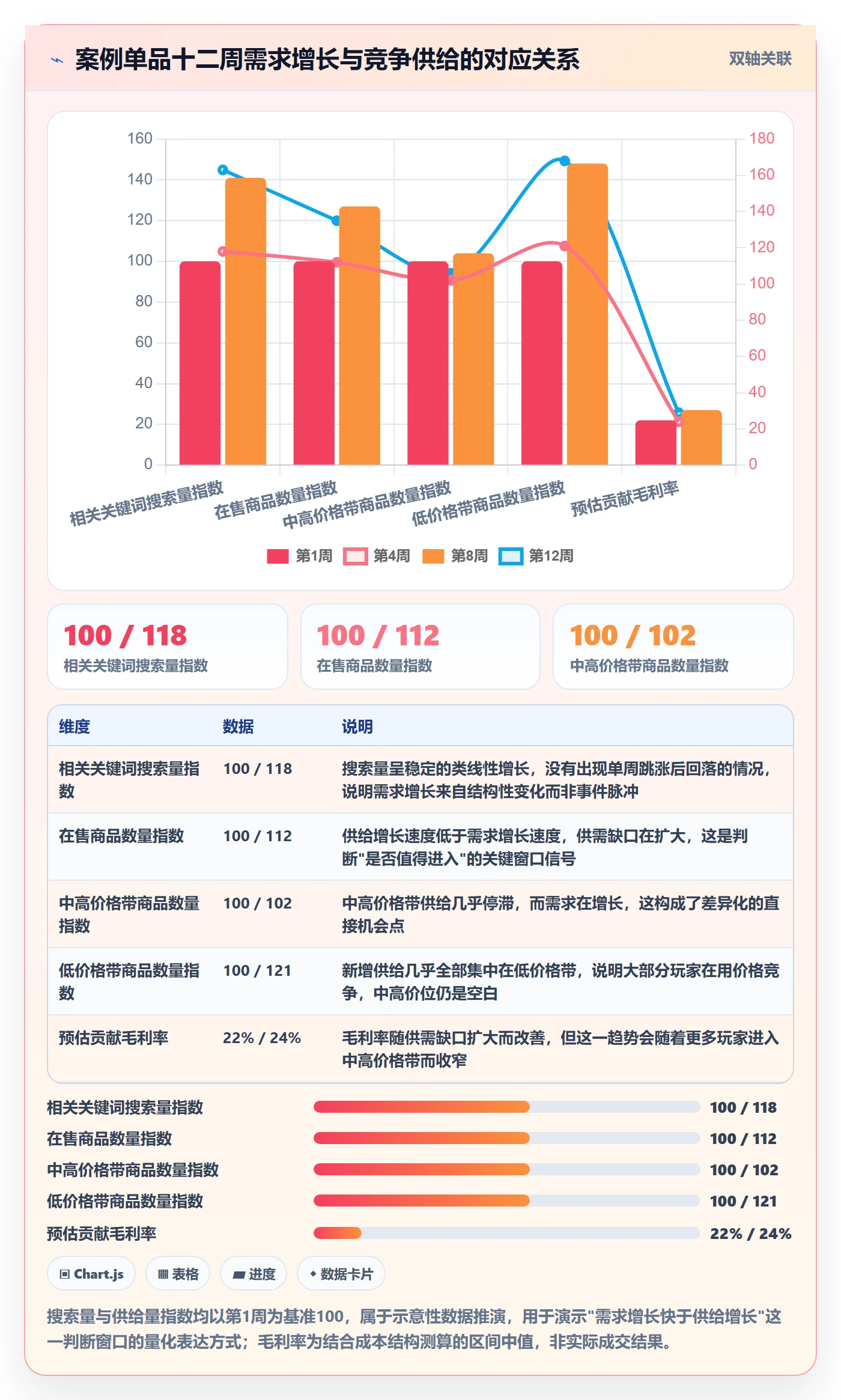 商品分析落地清单：市场需求相关的选型方法事项