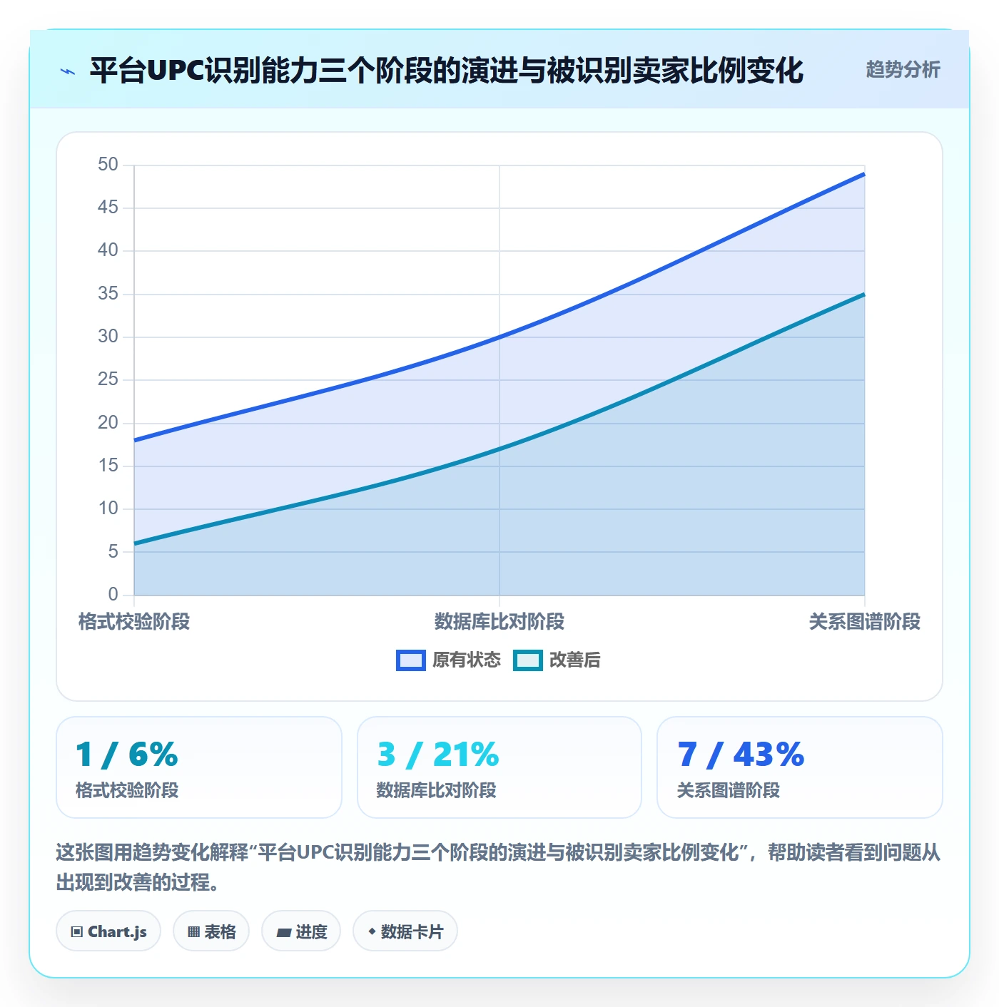 UPC码检查方法：通过重复码排查评估进阶玩法质量