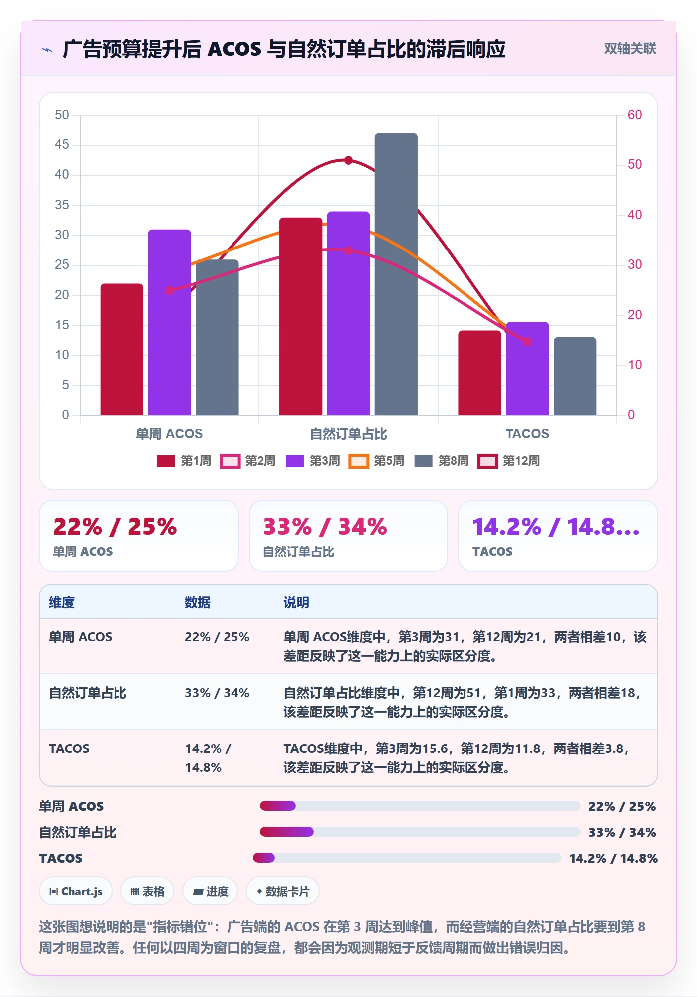 亚马逊软件运营框架：把广告管理纳入季度复盘