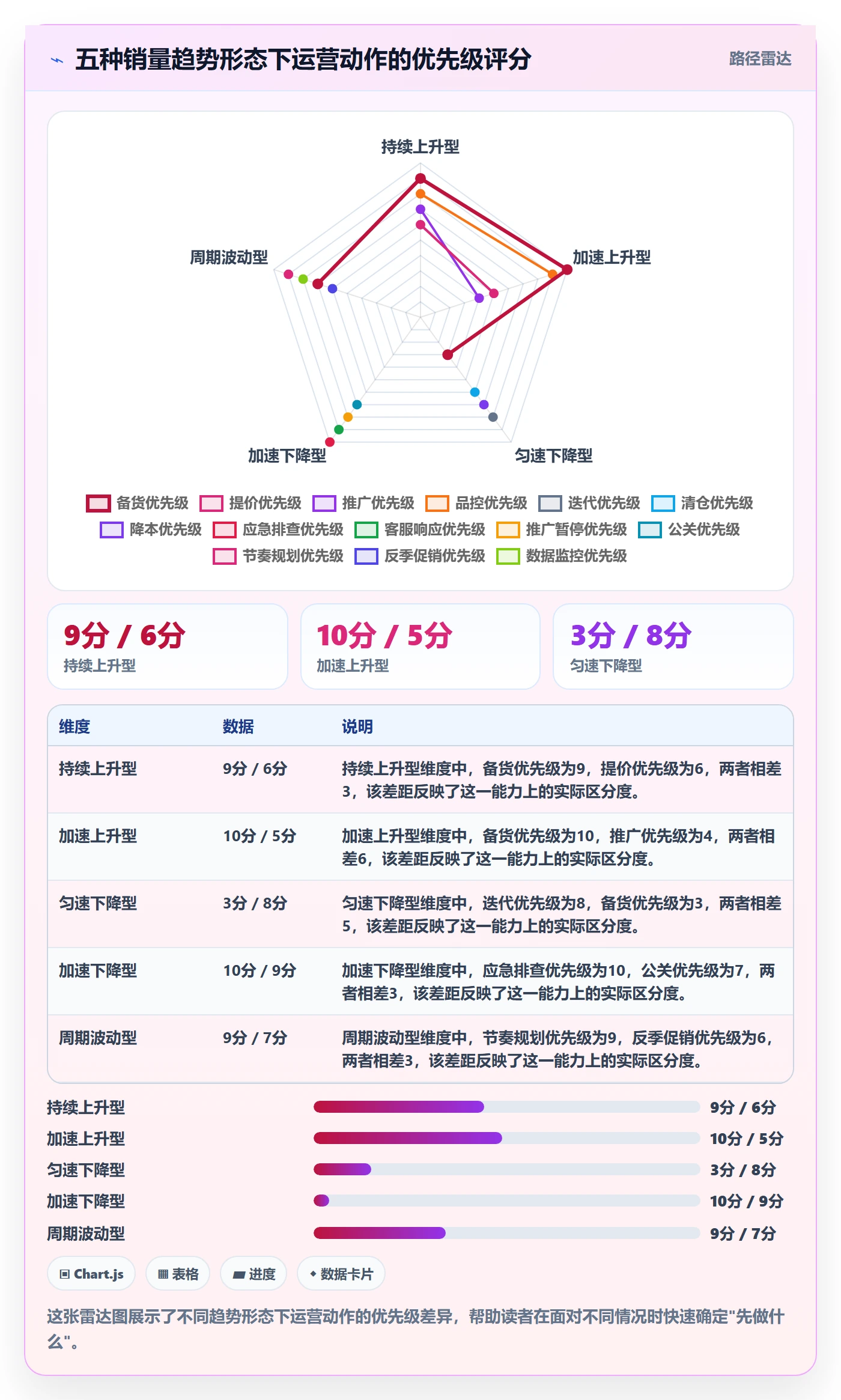 商品分析怎么优化？先从销量趋势的进阶玩法入手