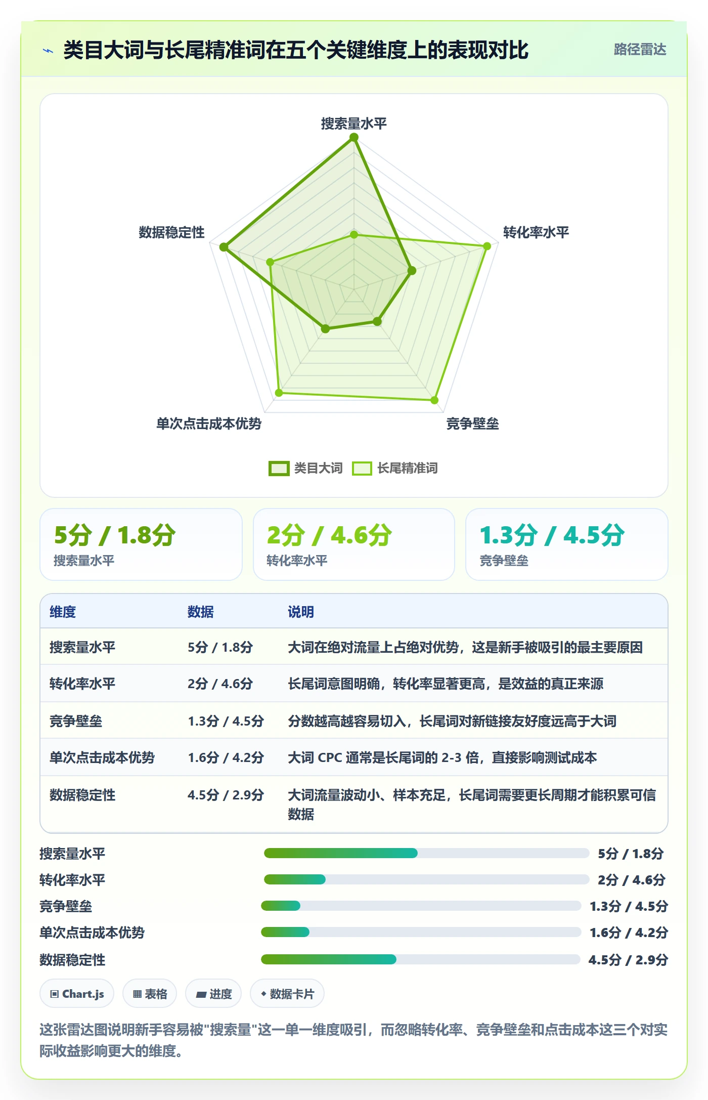 亚马逊软件实施路径：关键词工具如何完成新手避坑