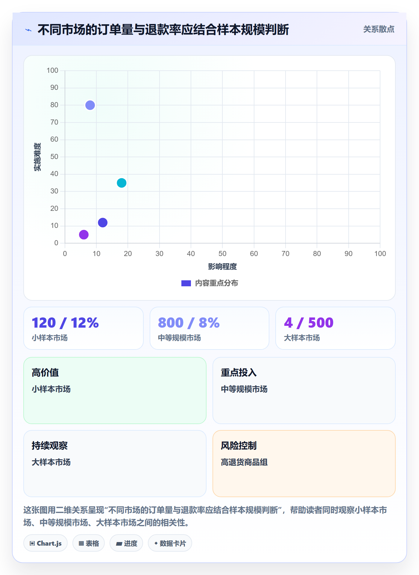 跨境电商场景解析：本地化运营中的数据复盘怎么处理