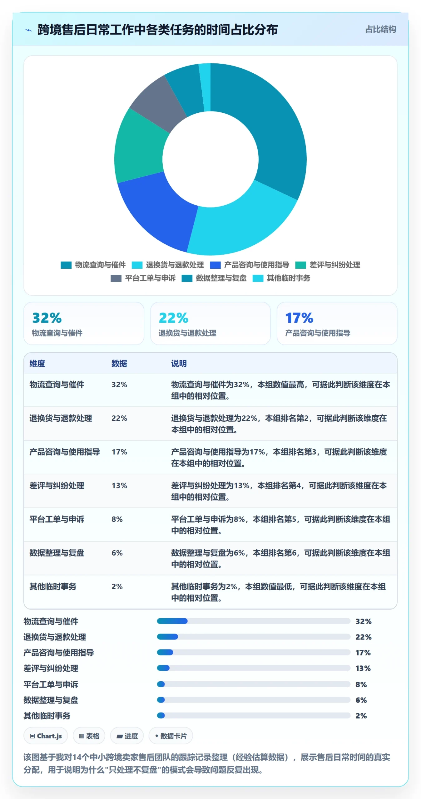 跨境电商一站式服务从0到1：售后服务的日常管理与操作要点