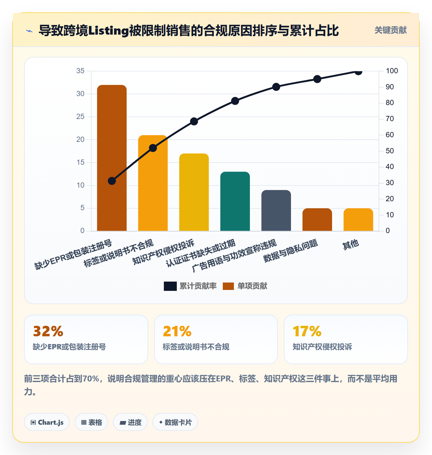 跨境电商运营操作手册：市场调研对应的合规管理步骤