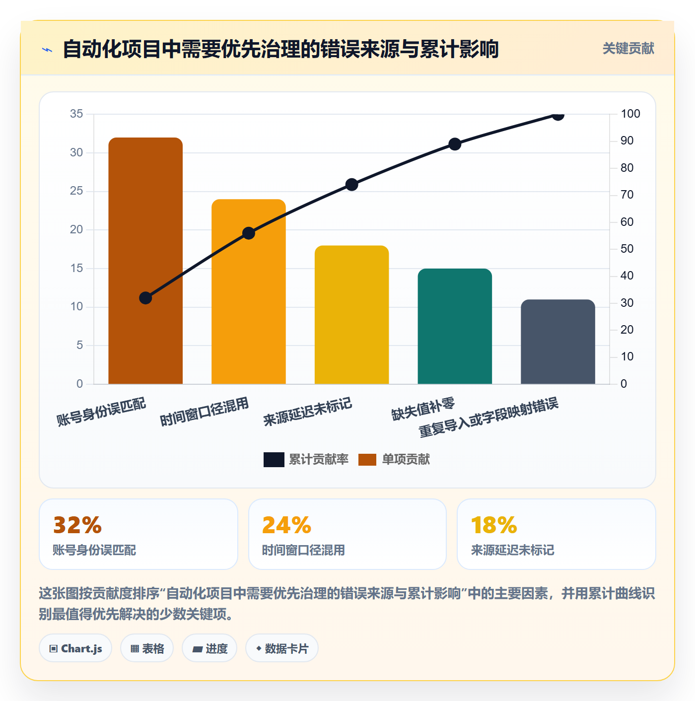 电商数据查询网站管理要点：达人数据的自动化方案如何设计