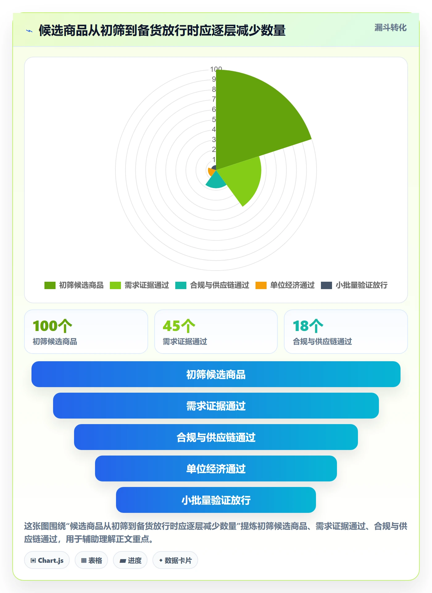 跨境电商管理要点：选品策略的风险排查如何设计