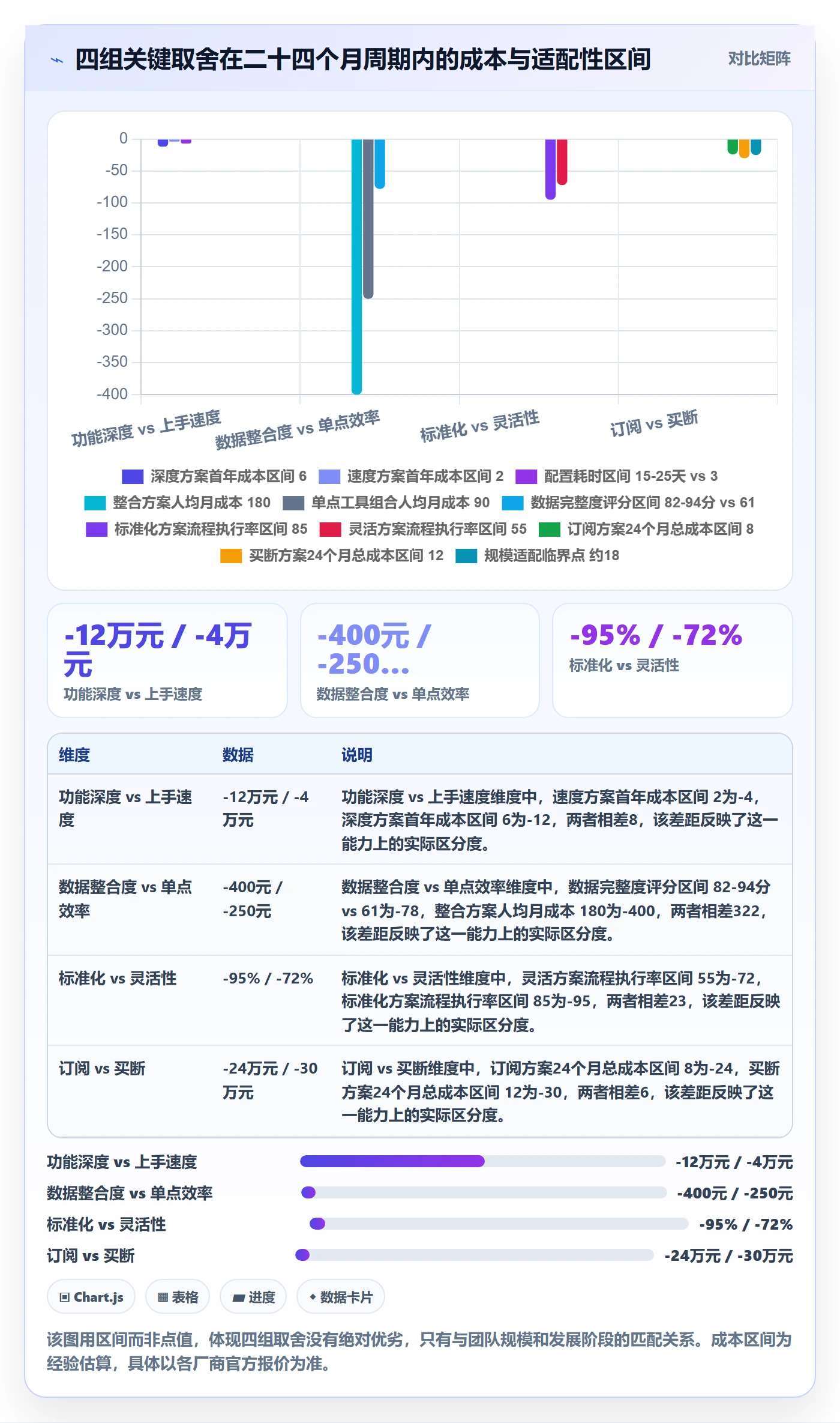 外贸数据分析平台场景解析：销售线索中的工具对比怎么处理