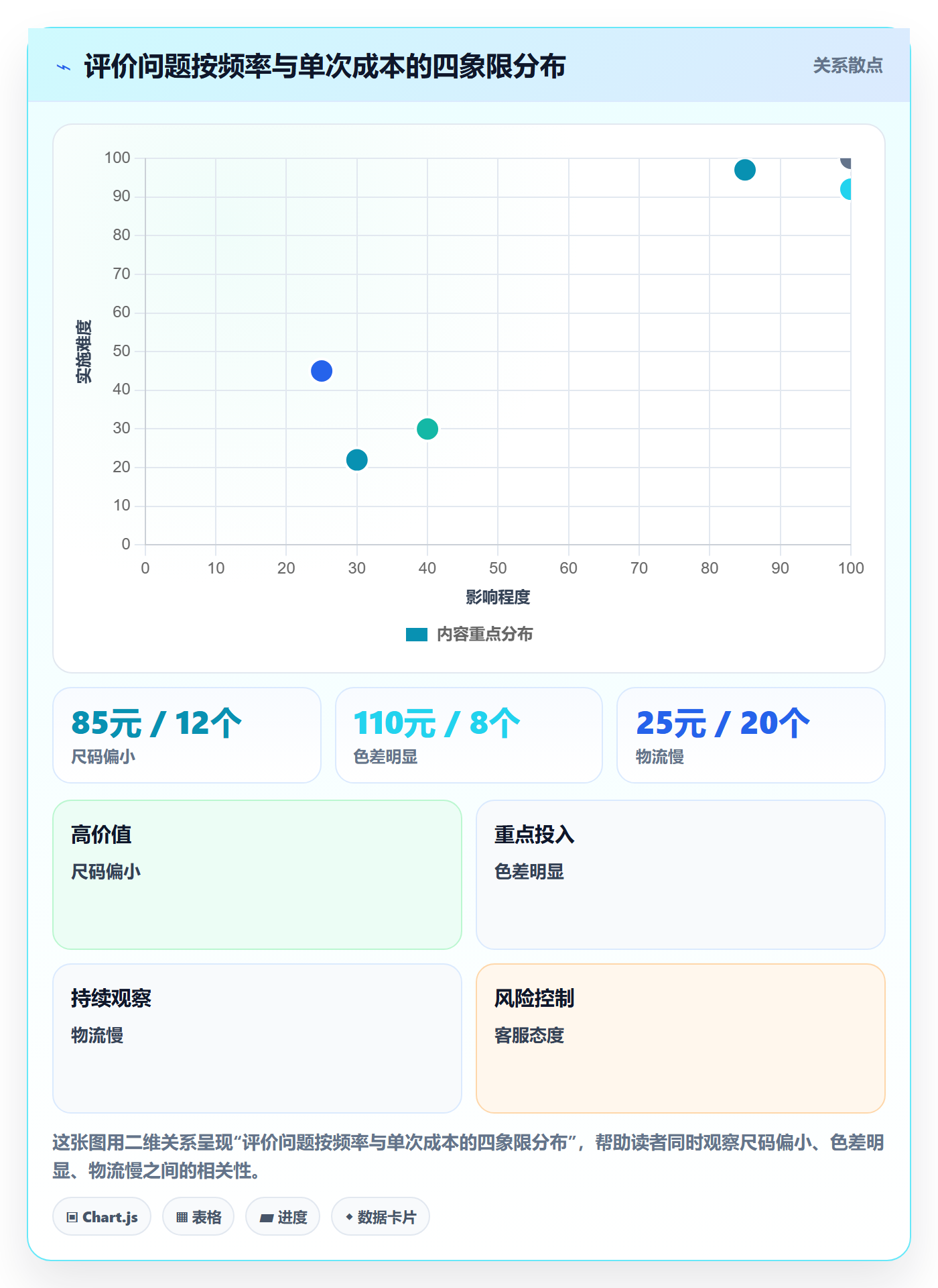 商品分析运营框架：把用户评价纳入成本控制