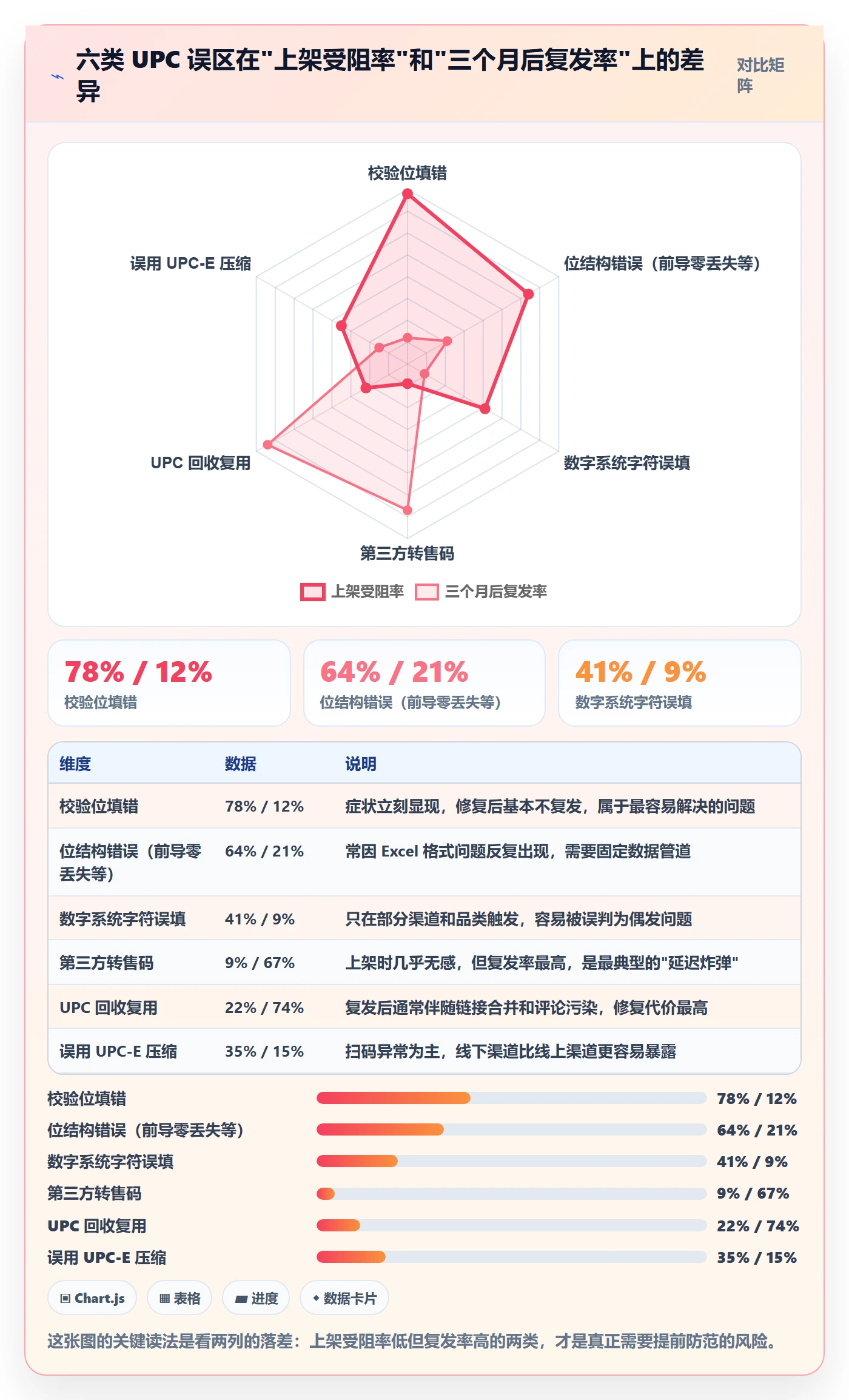 UPC码平台规则：编码规范从哪里开始