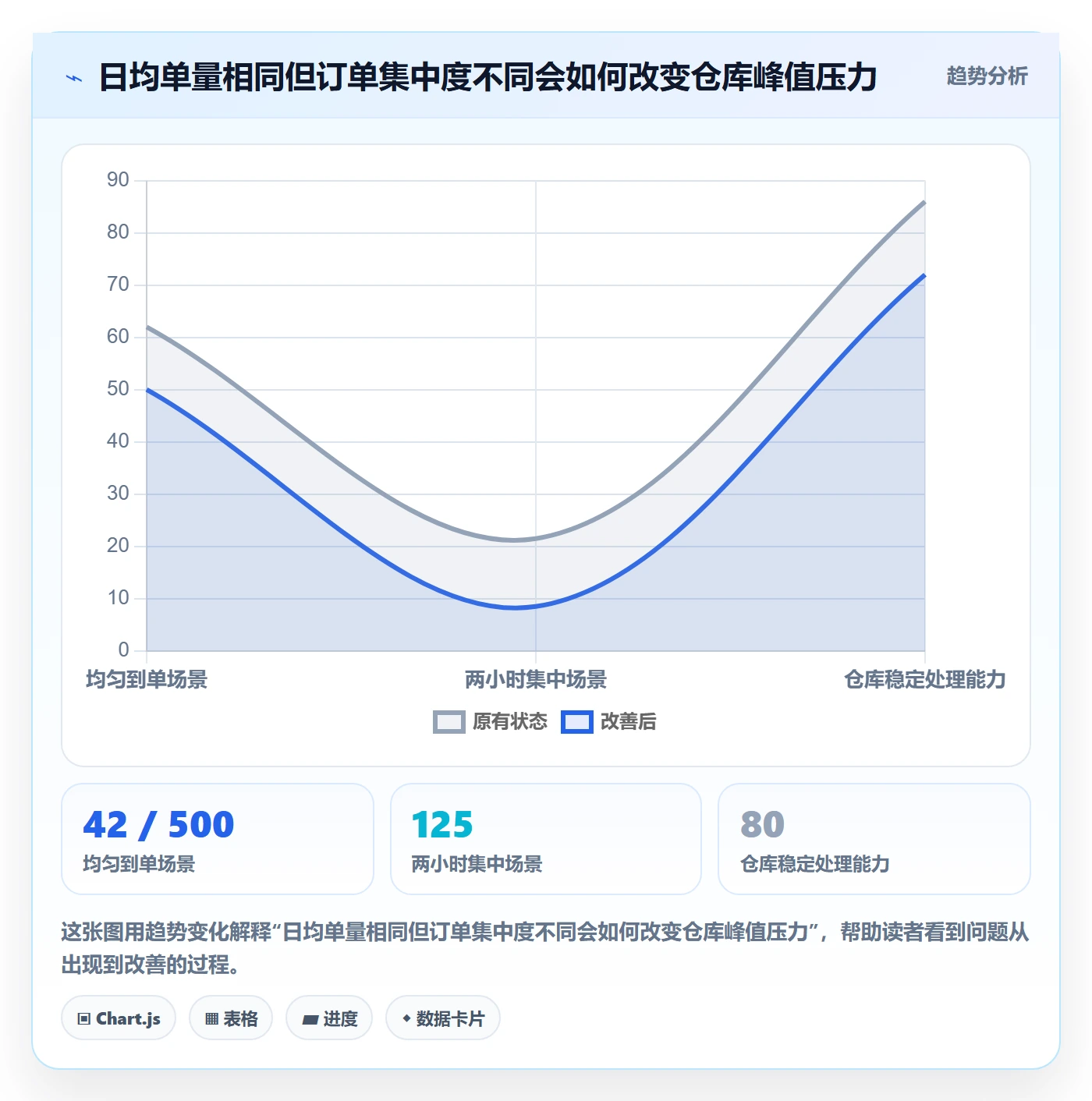 temu实施路径：账号绩效如何完成物流方案