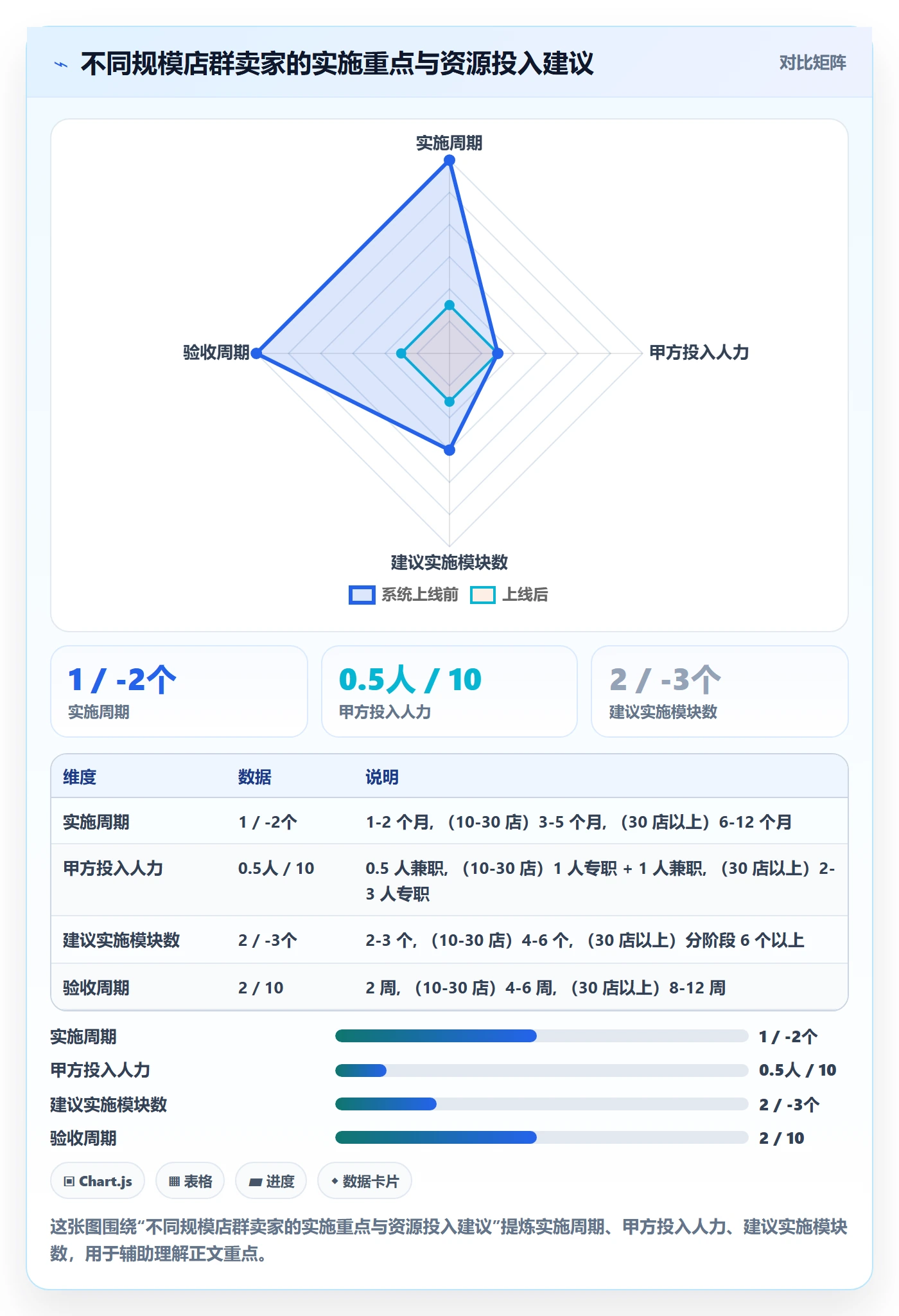 erp跨境电商落地清单：系统实施相关的店群管理事项