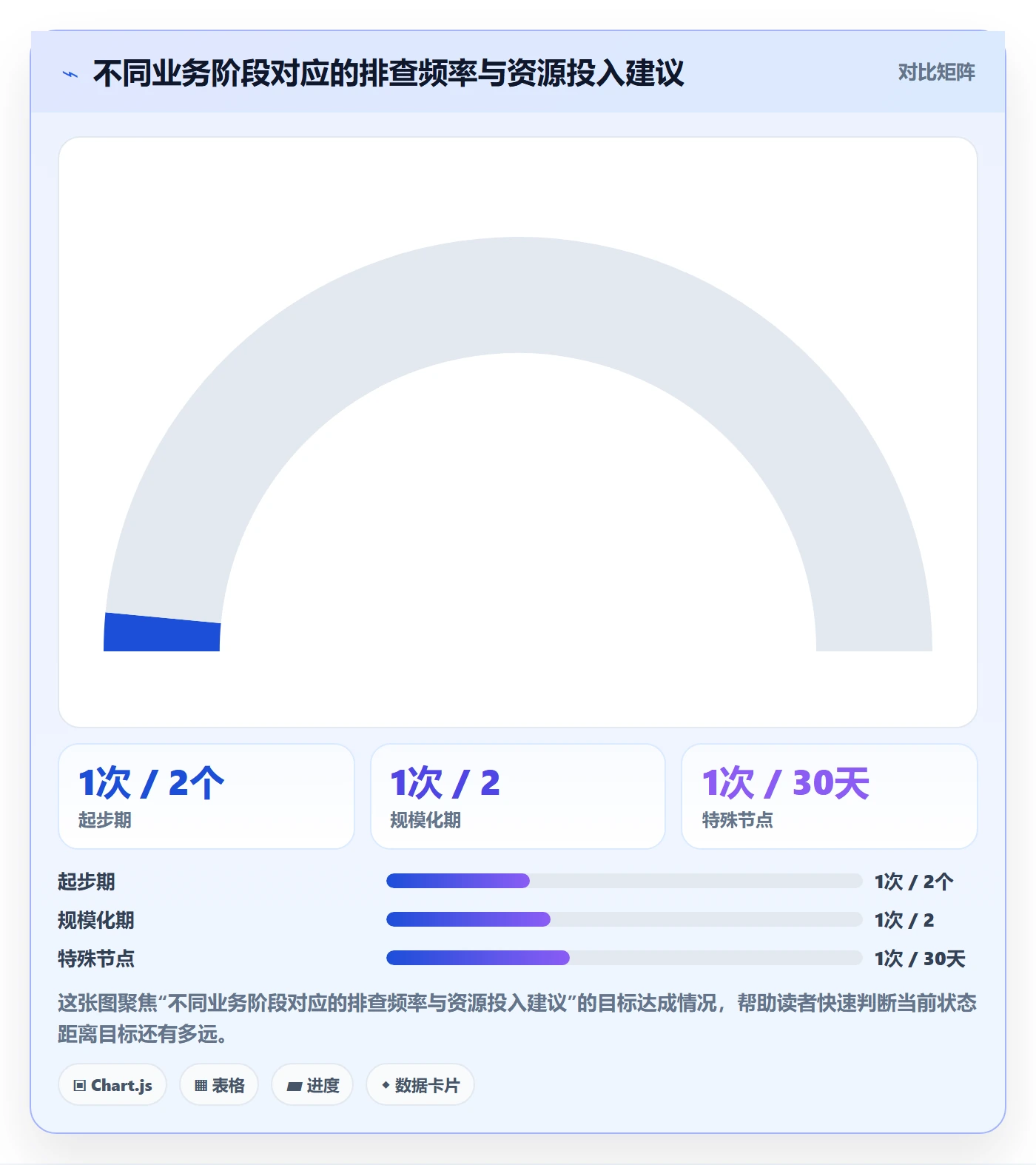跨境电商一站式服务进阶课：围绕支付收款完善风险排查