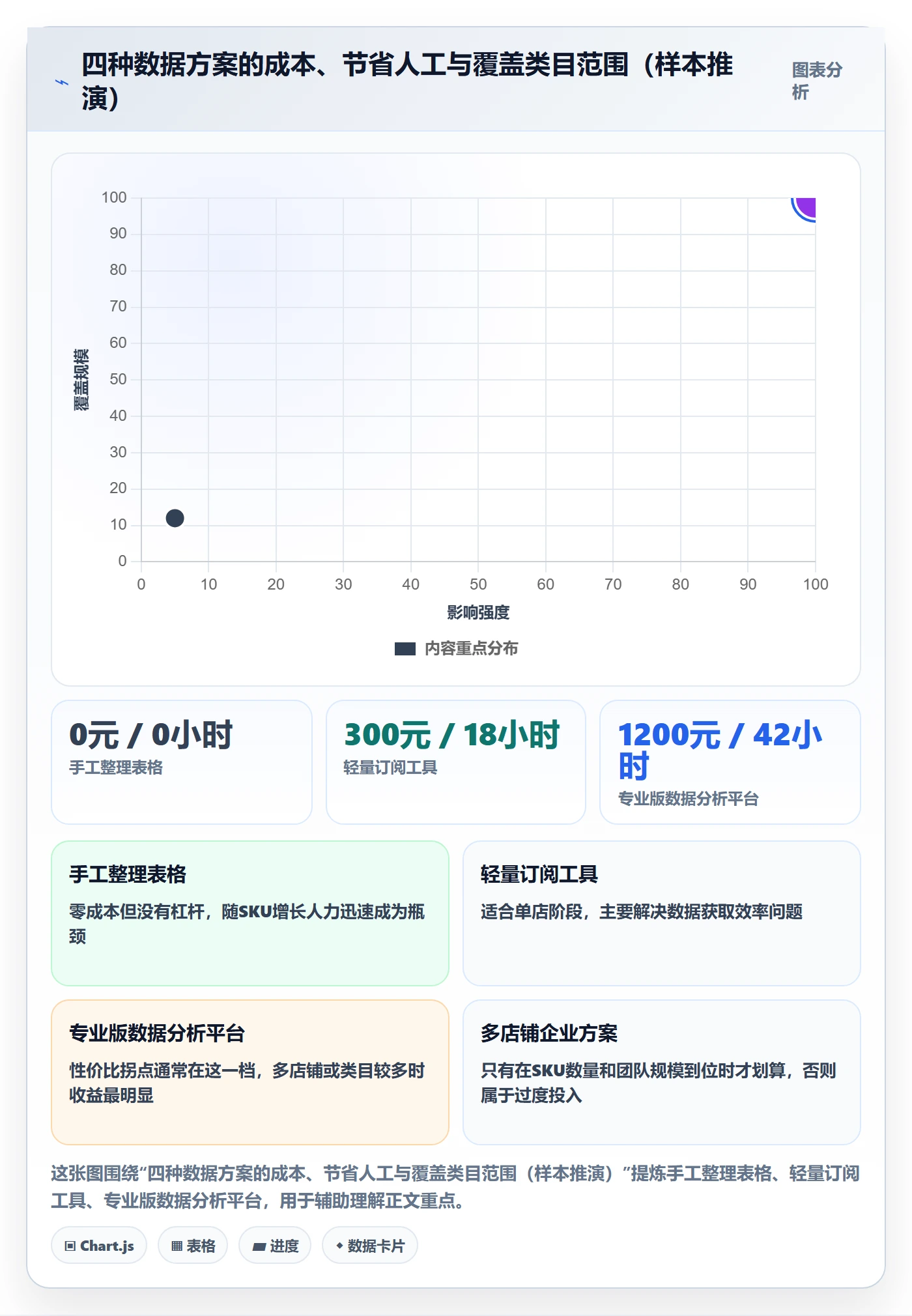 亚马逊软件改造重点：从选品工具推进新手避坑