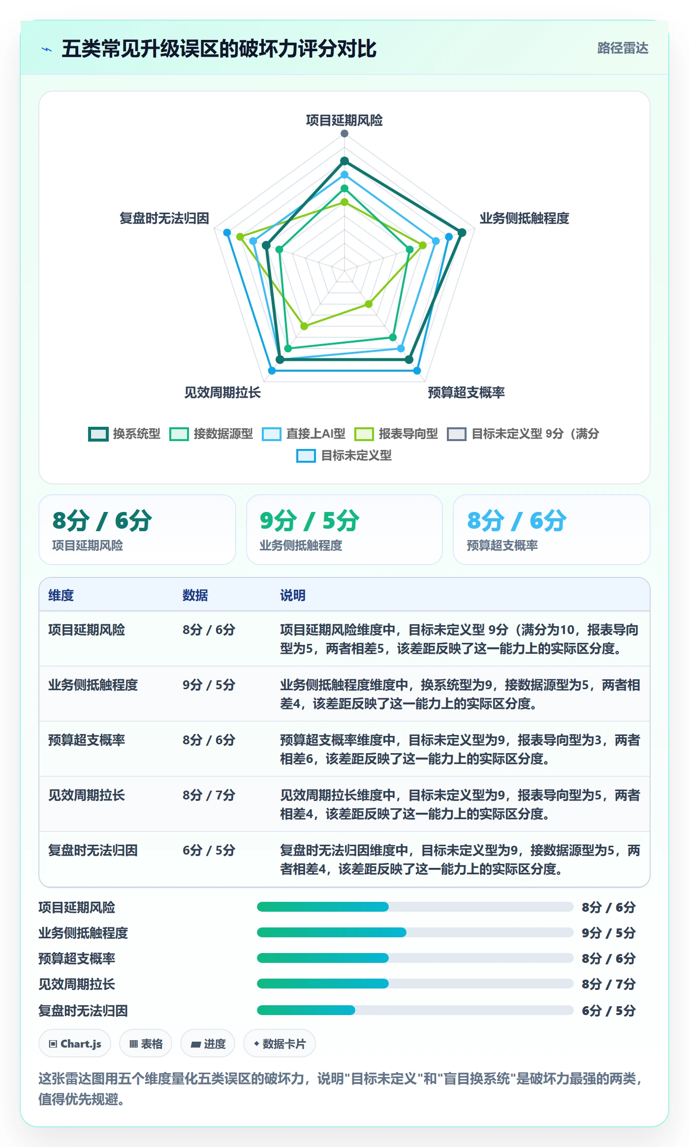外贸数据分析平台升级方案：用落地案例改善销售线索